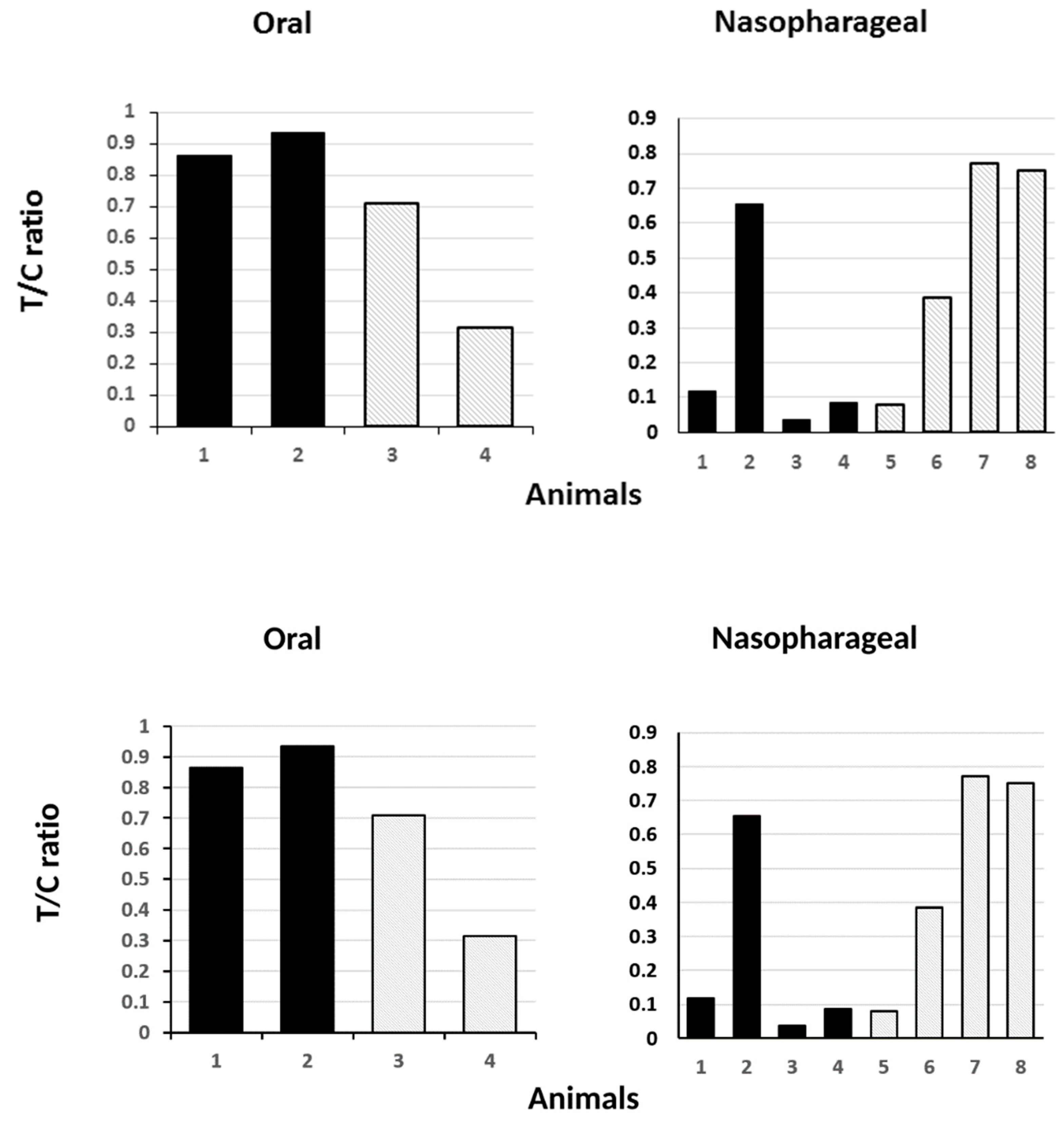 Viruses 14 00914 g008