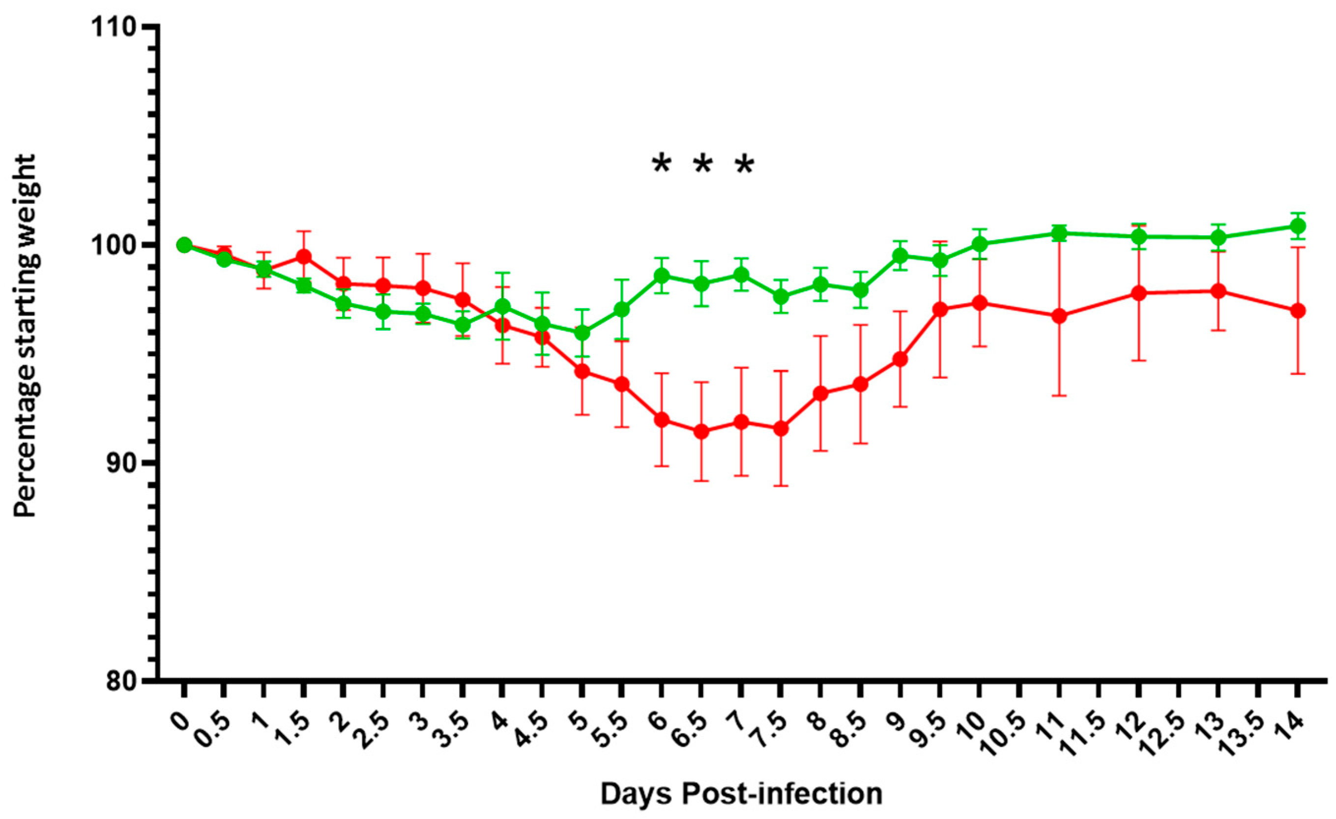 Viruses 14 00914 g009