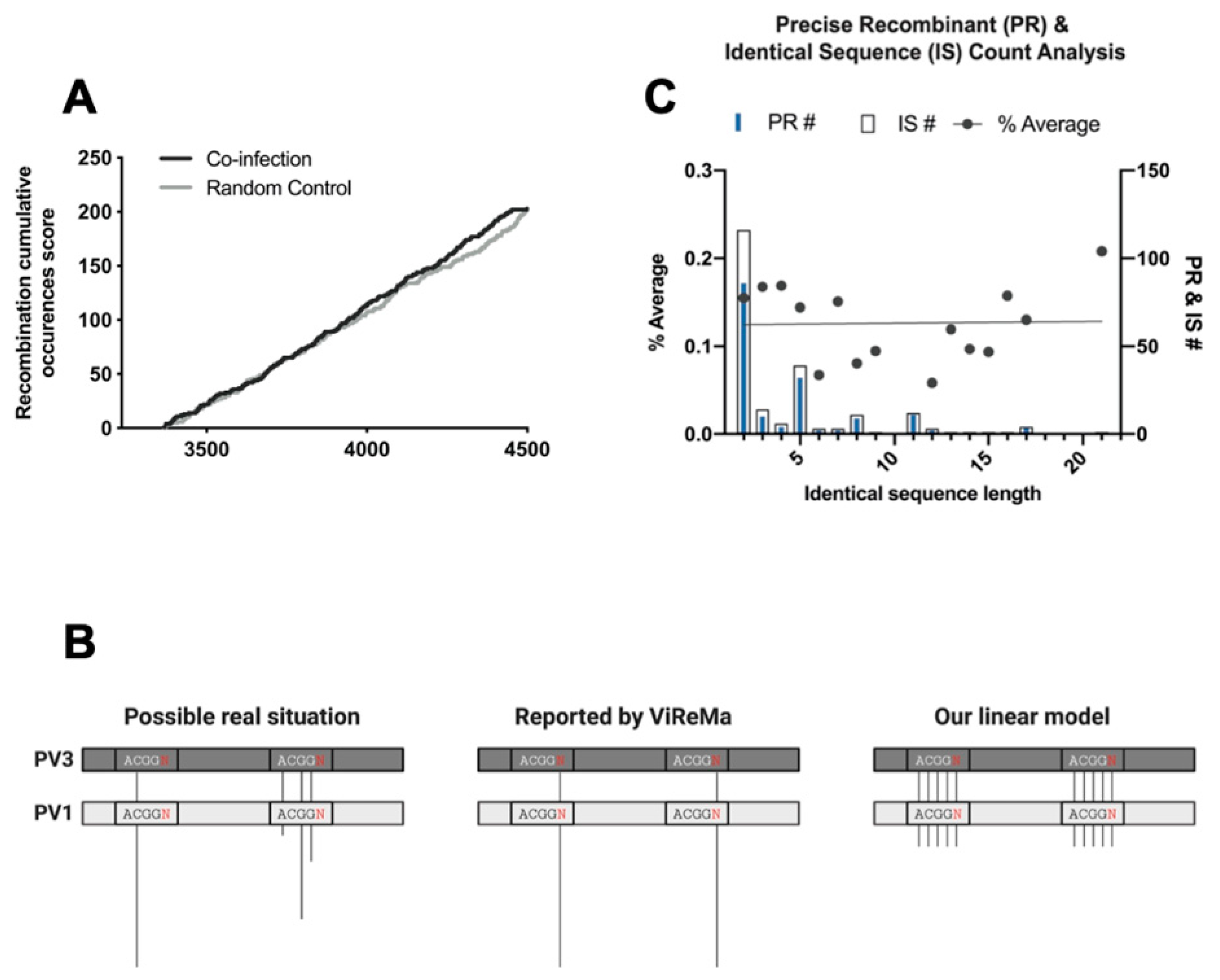 Viruses 14 00916 g004