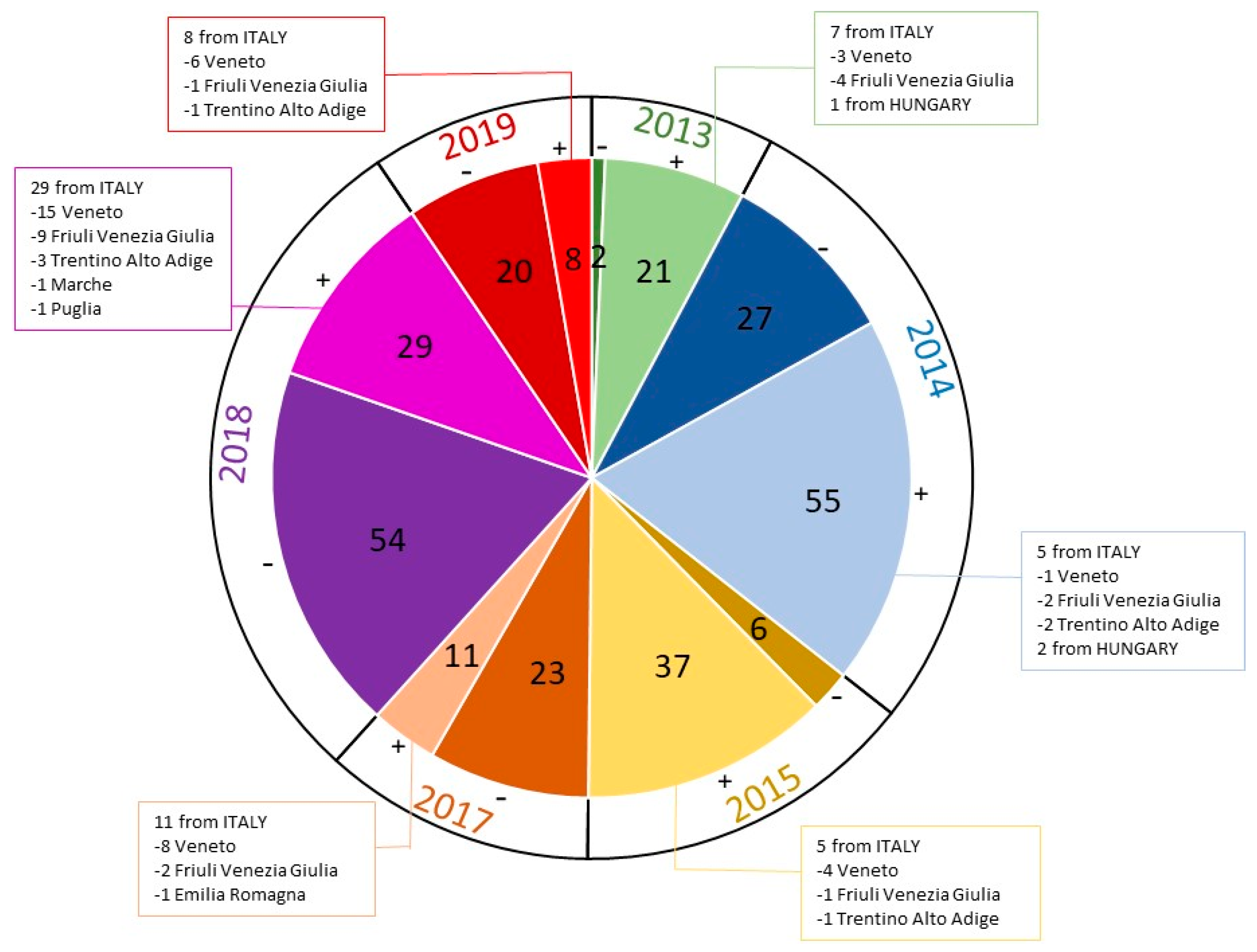 Viruses 14 00917 g001