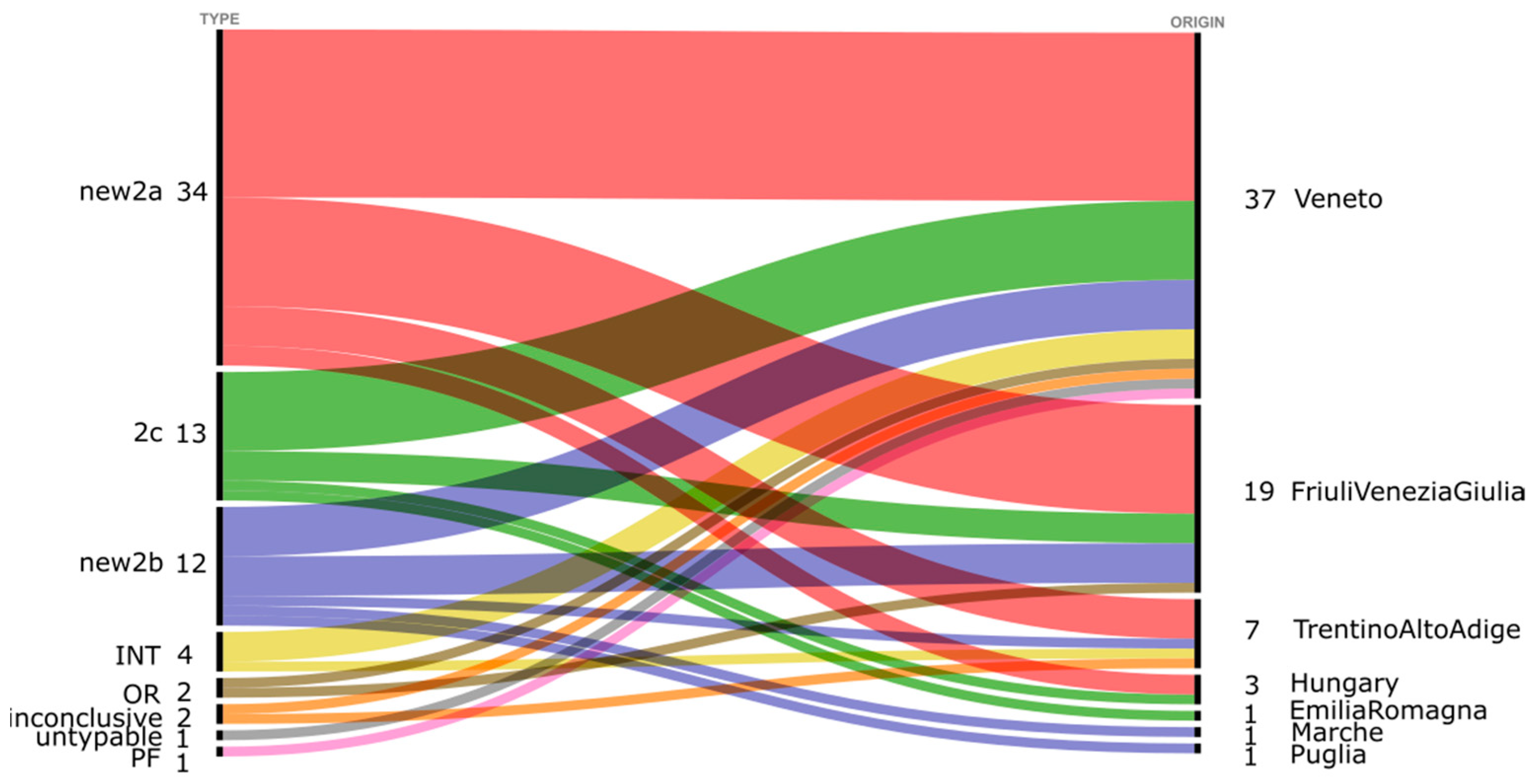 Viruses 14 00917 g002