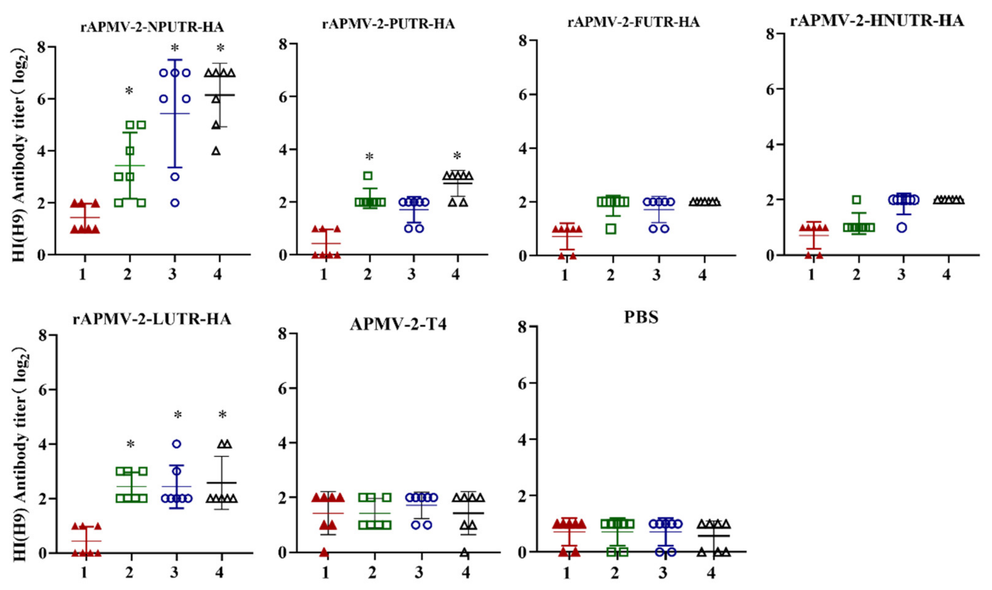 Viruses 14 00918 g003 Viruses 14 00918 g003