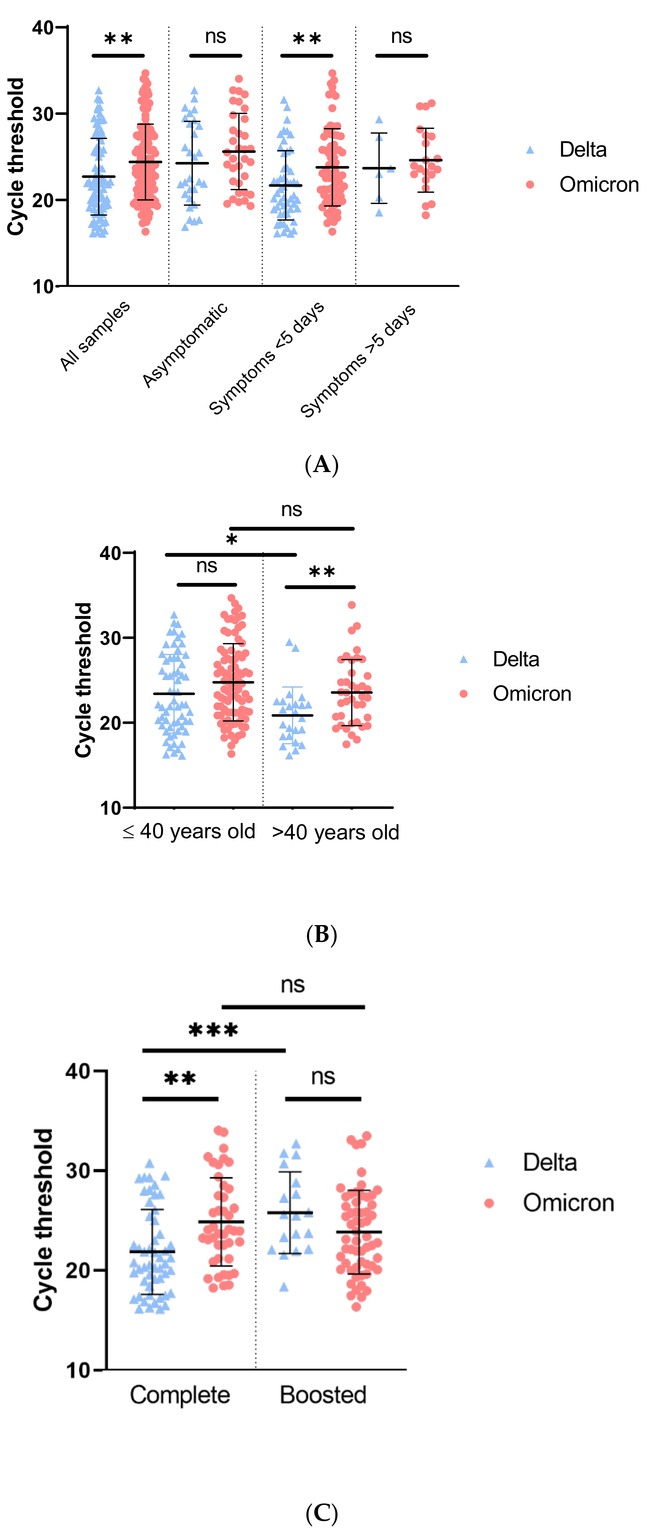 Viruses 14 00919 g001 550