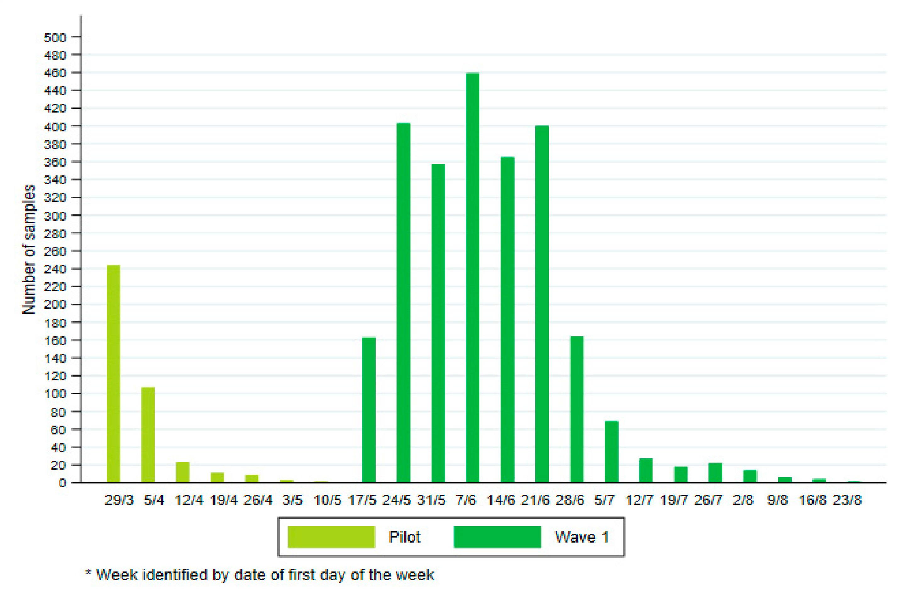 Viruses 14 00920 g001