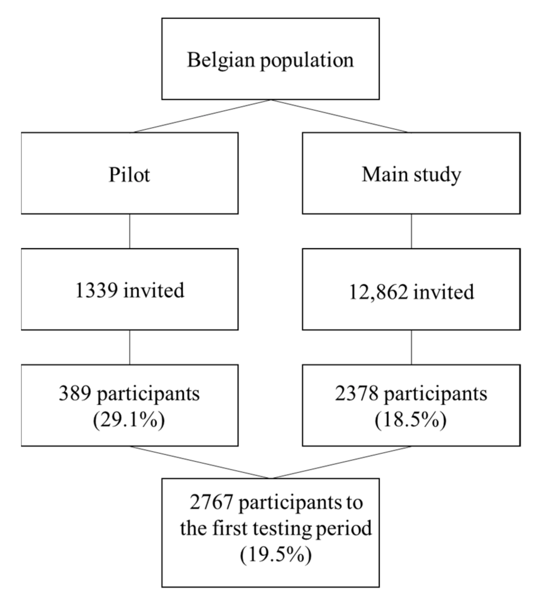 Viruses 14 00920 g002