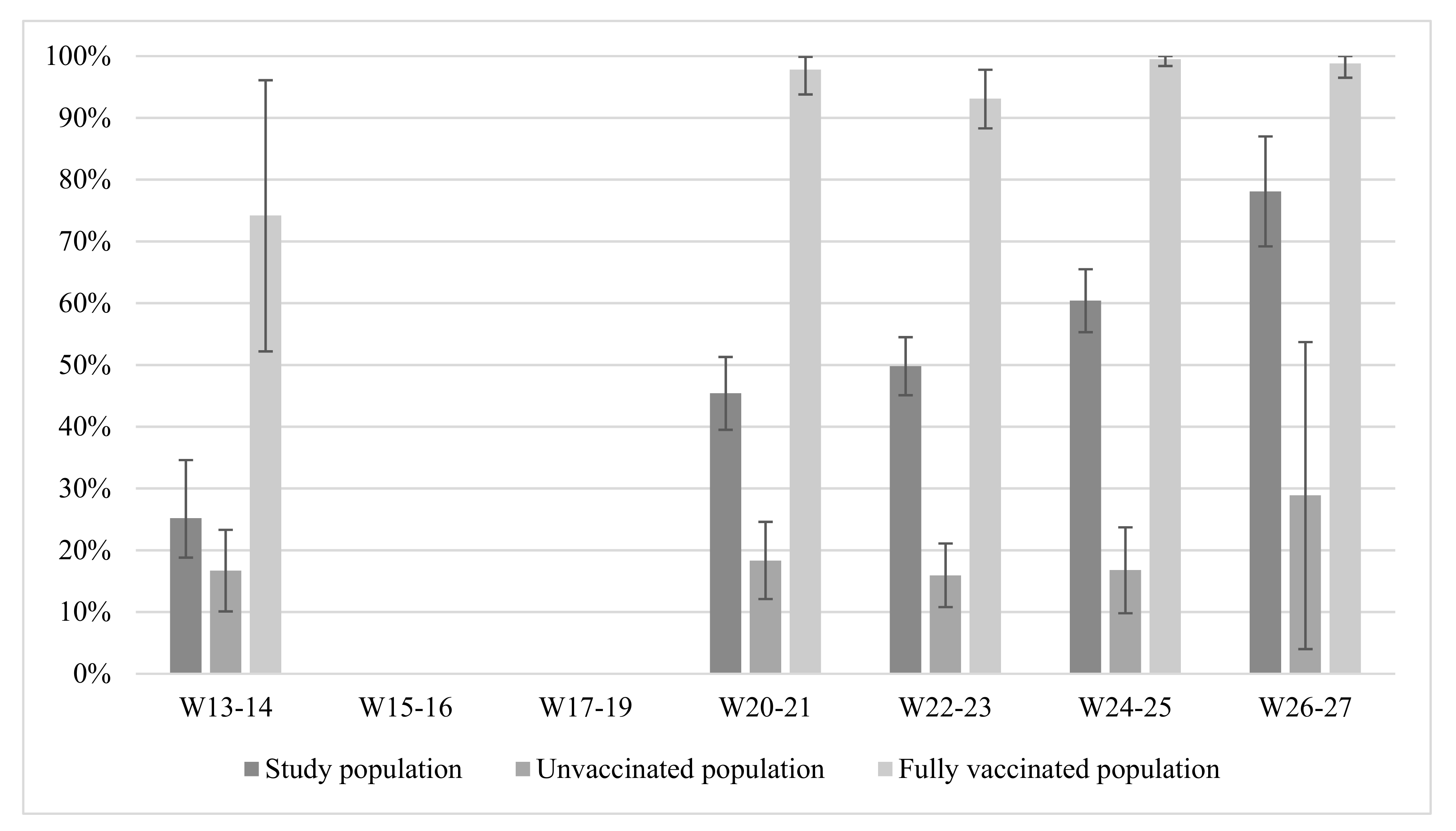 Viruses 14 00920 g003