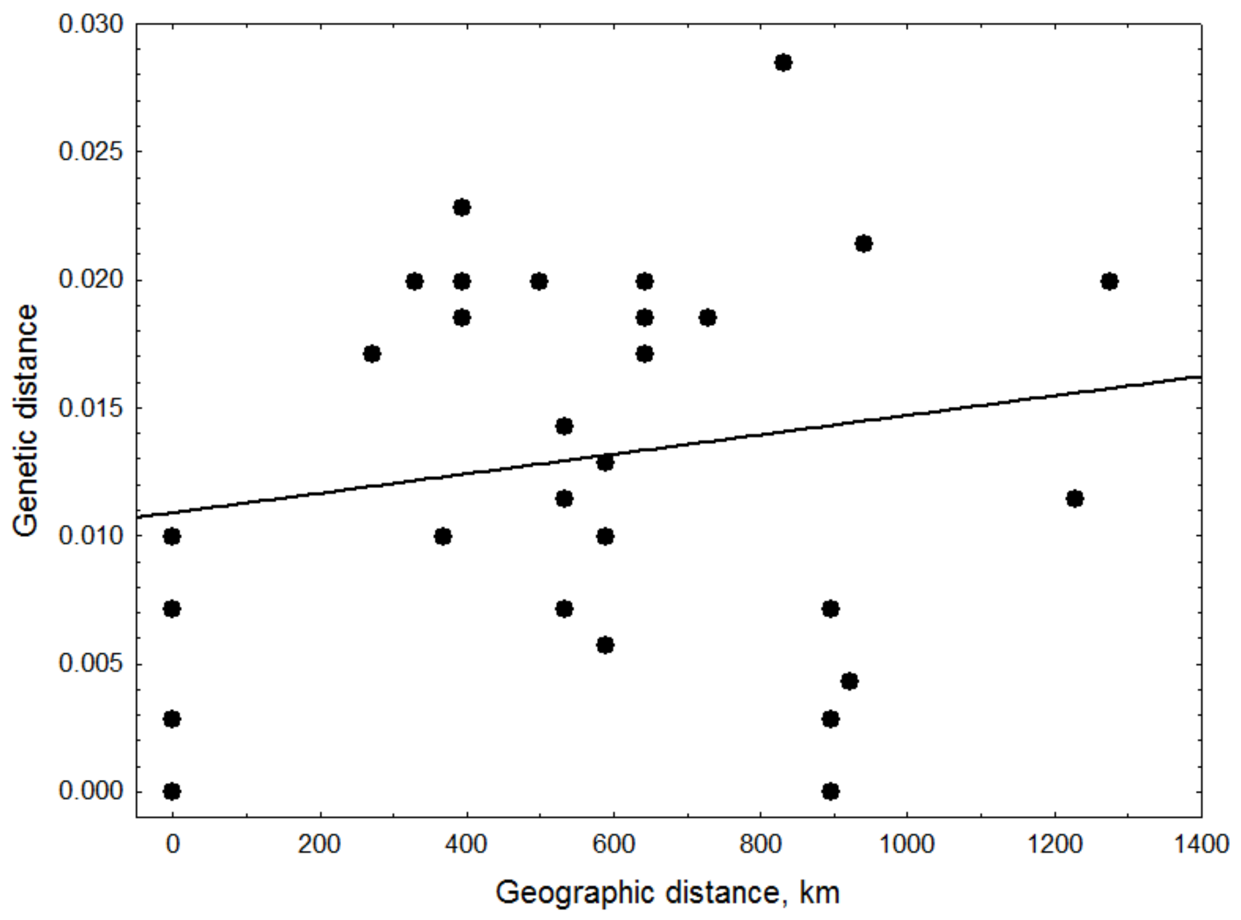 Viruses 14 00924 g003 Viruses 14 00924 g003
