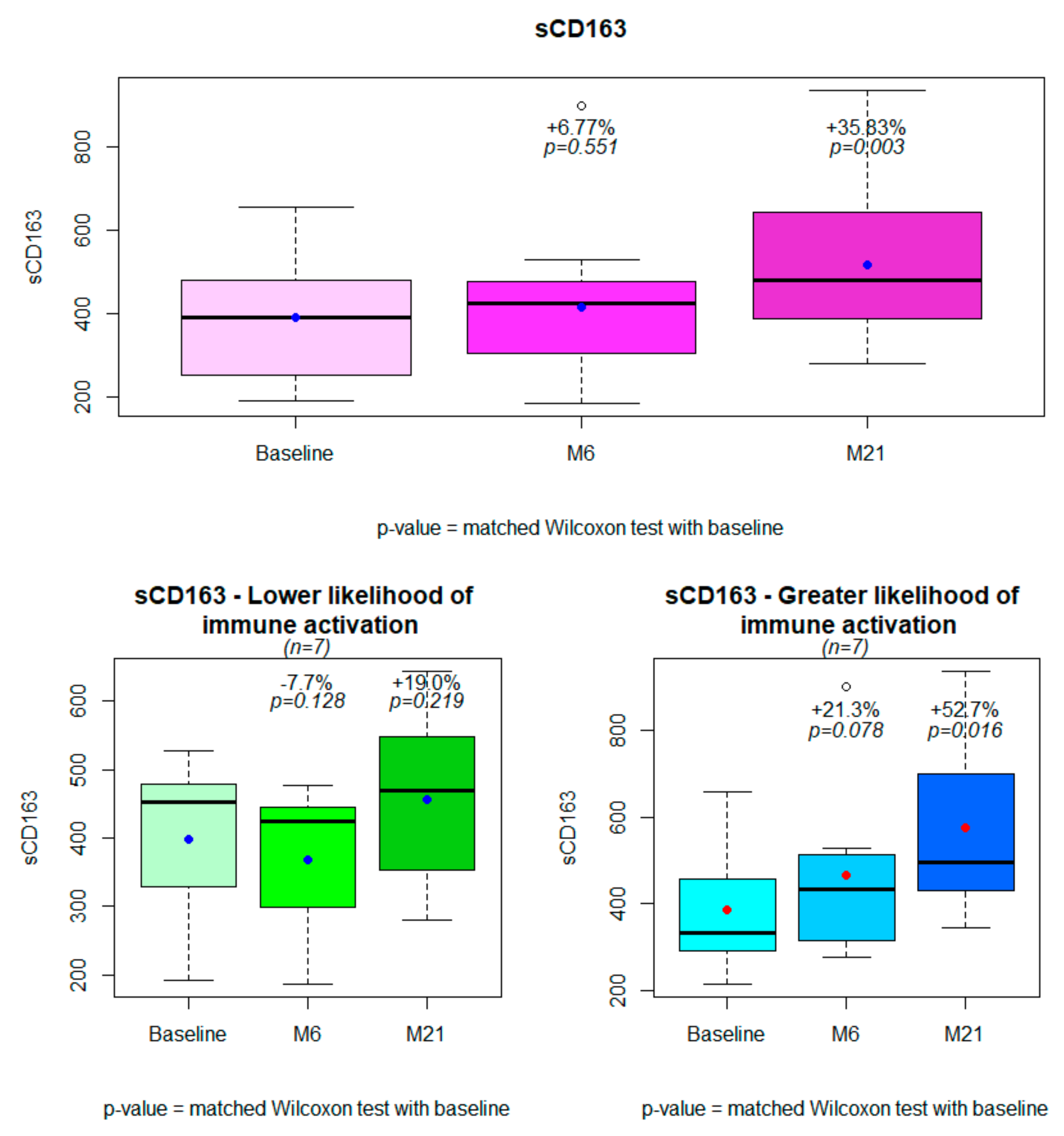 Viruses 14 00927 g001