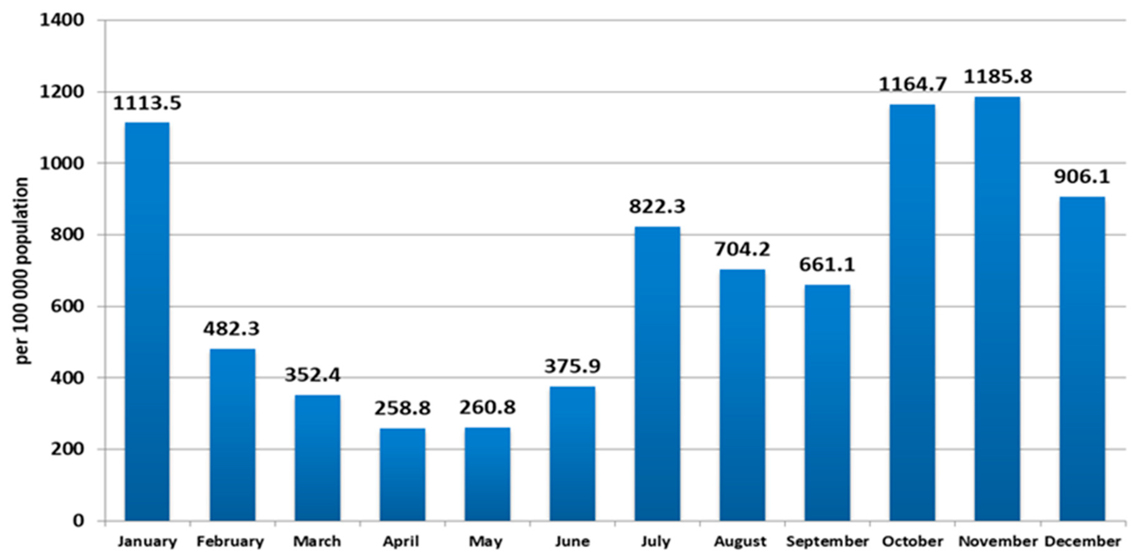 Viruses 14 00931 g001 550