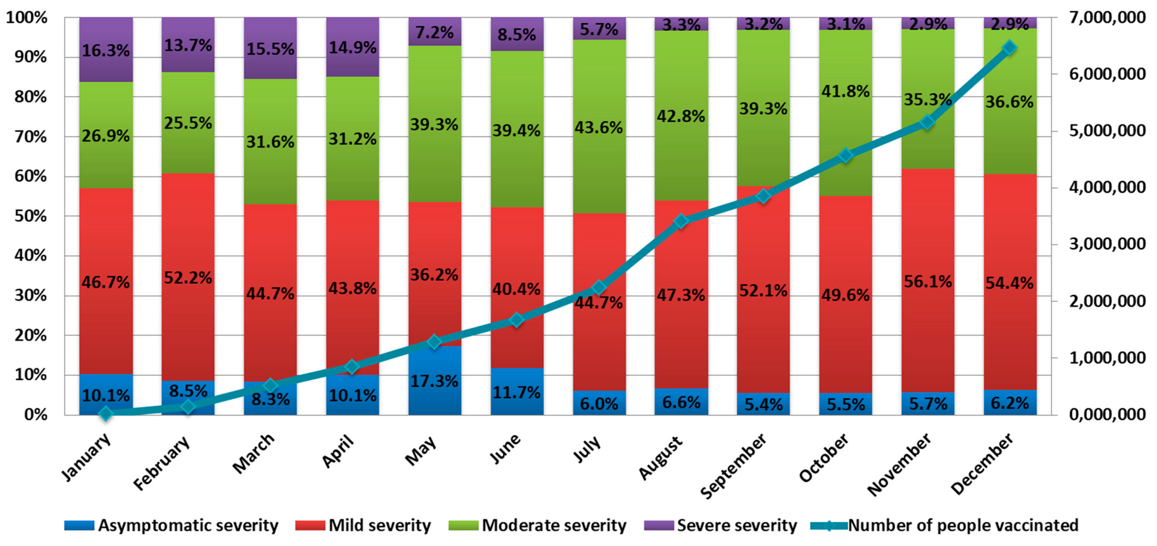 Viruses 14 00931 g003 550