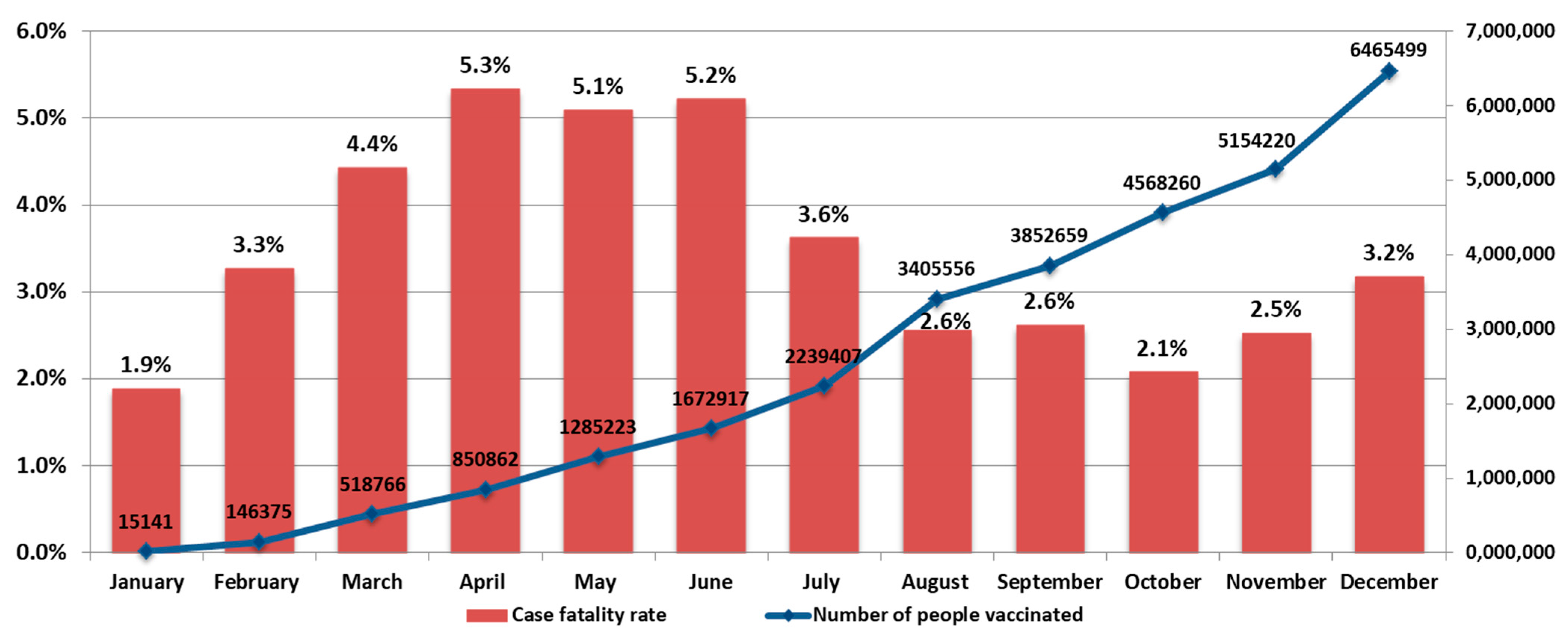 Viruses 14 00931 g004 550