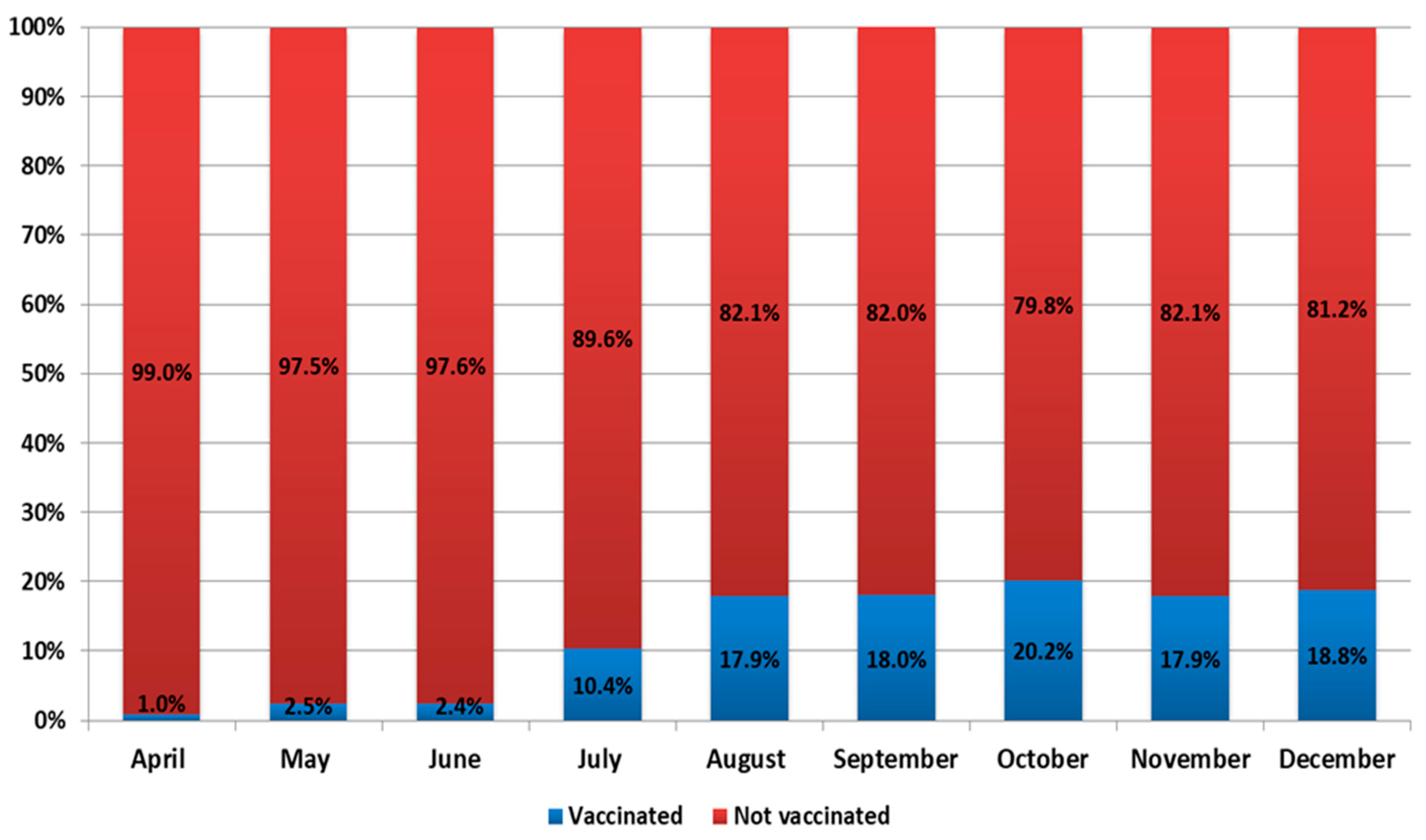 Viruses 14 00931 g005 550