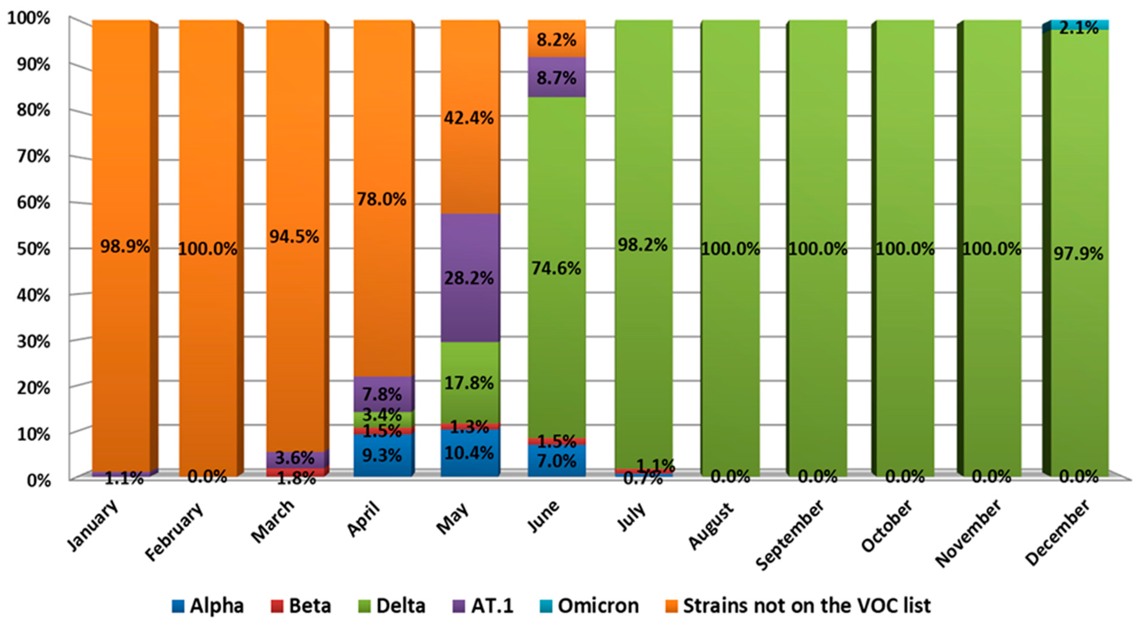 Viruses 14 00931 g006 550