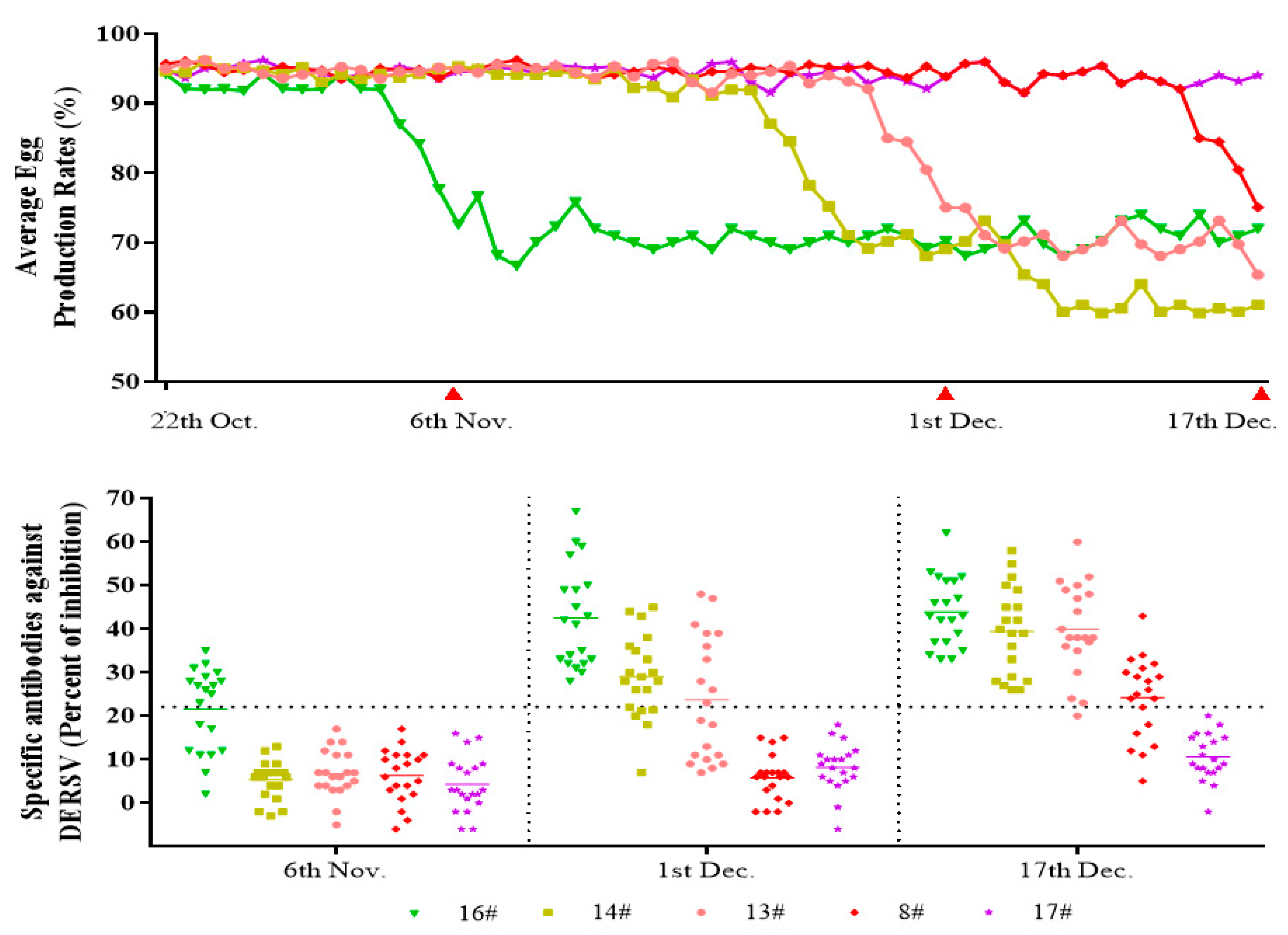 Viruses 14 00932 g004
