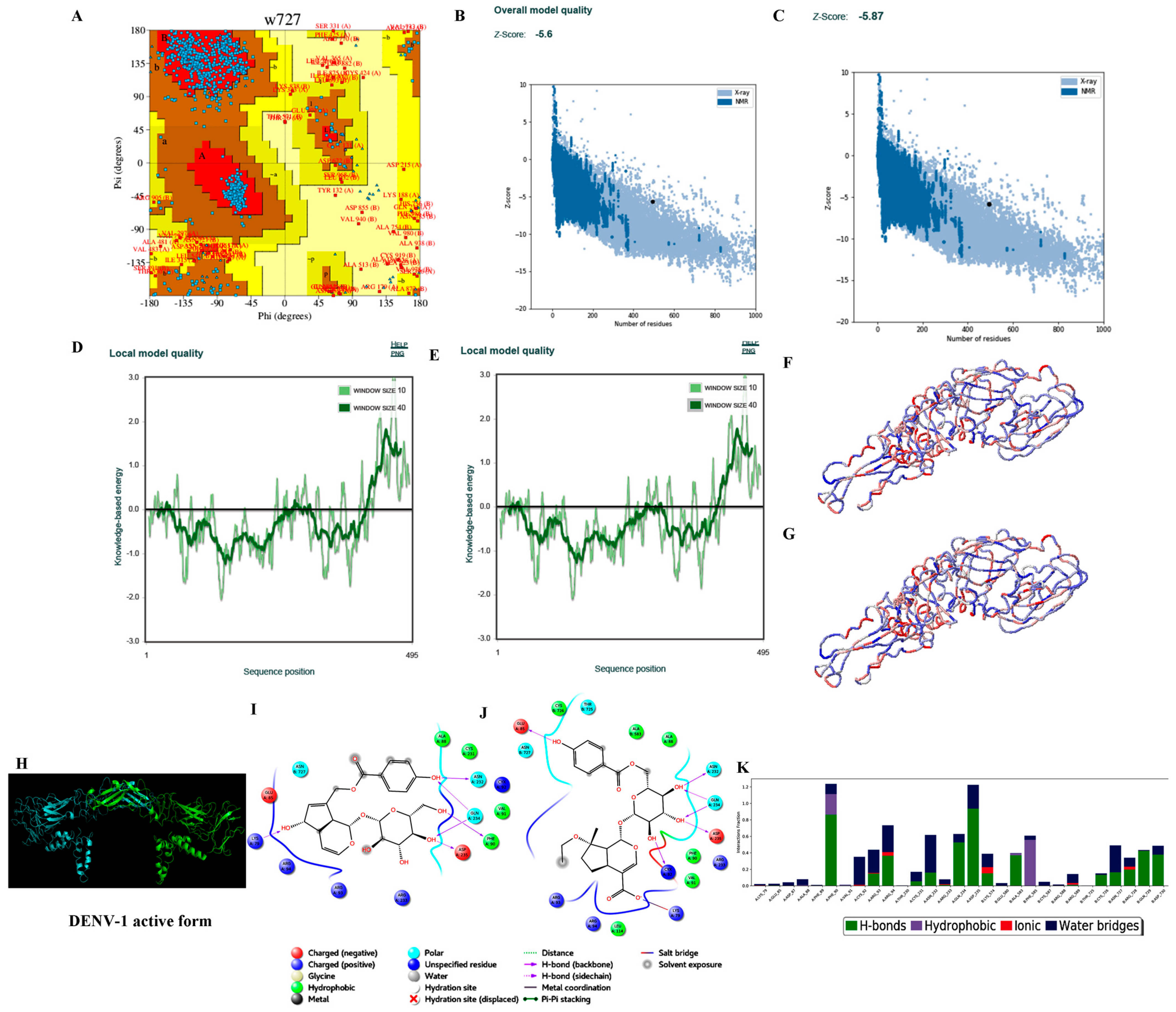 Viruses 14 00940 g002 Viruses 14 00940 g002