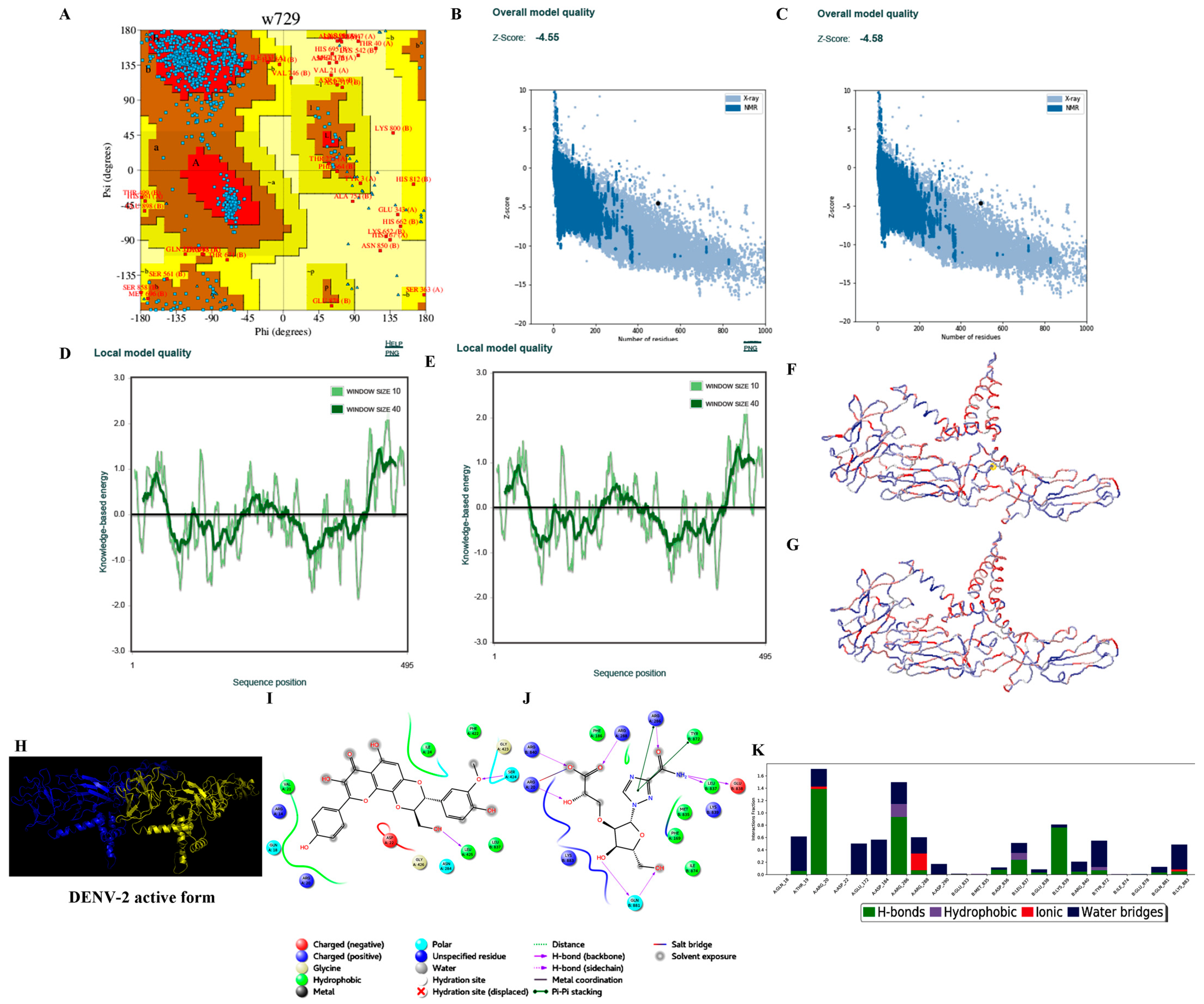 Viruses 14 00940 g003 Viruses 14 00940 g003