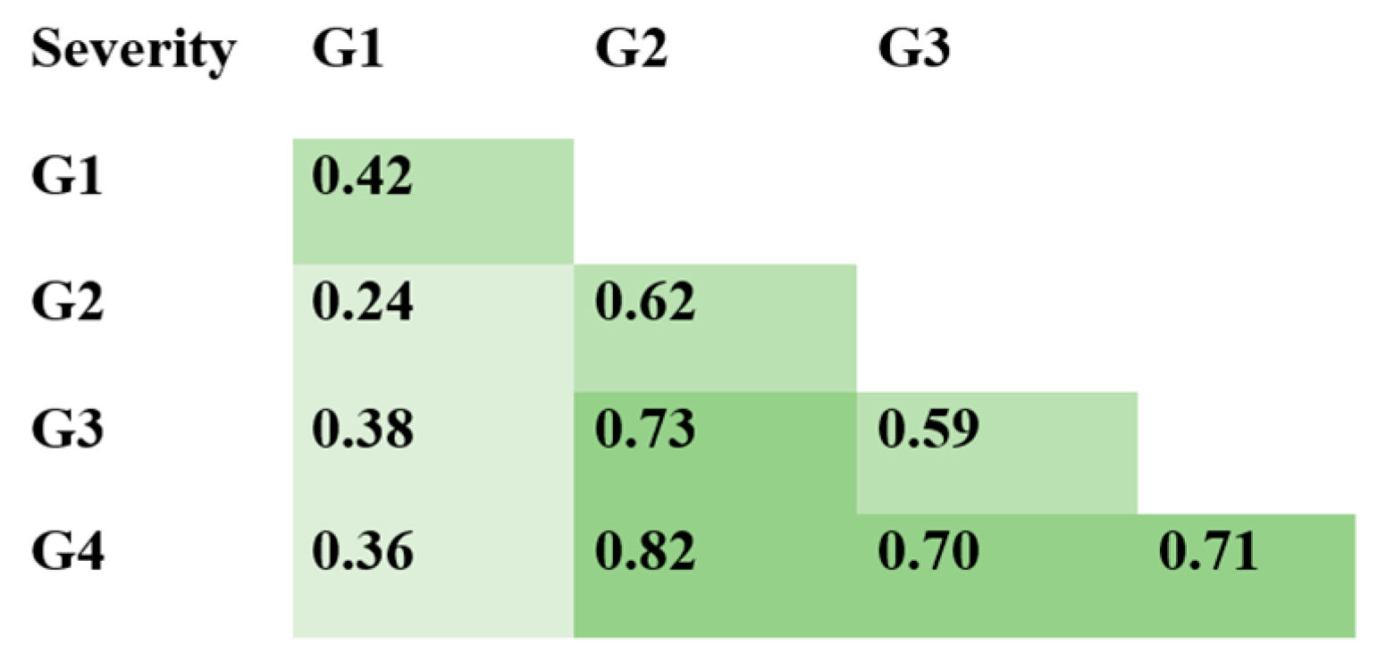 Viruses 14 00941 g004 550