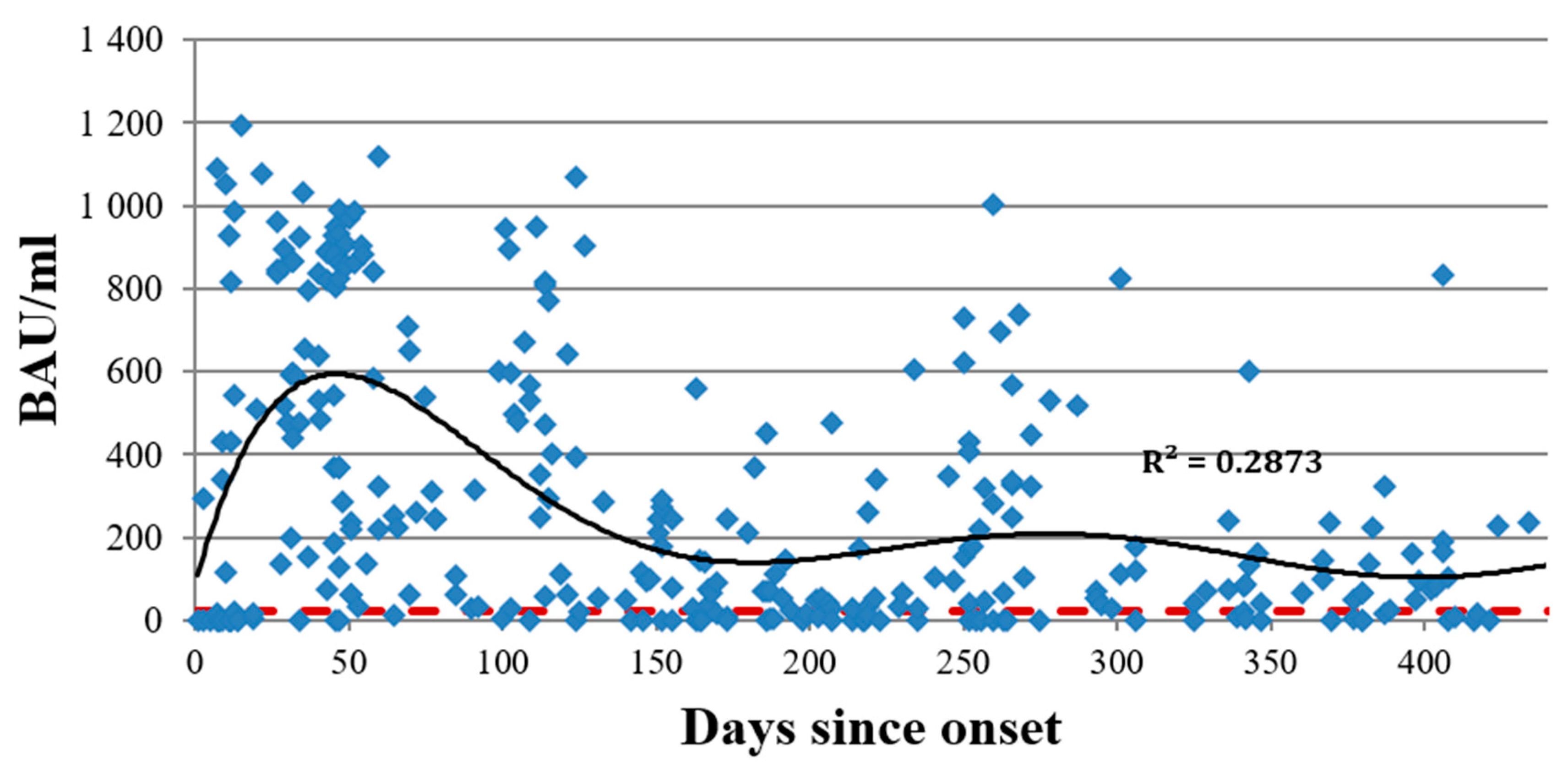 Viruses 14 00941 g005 550