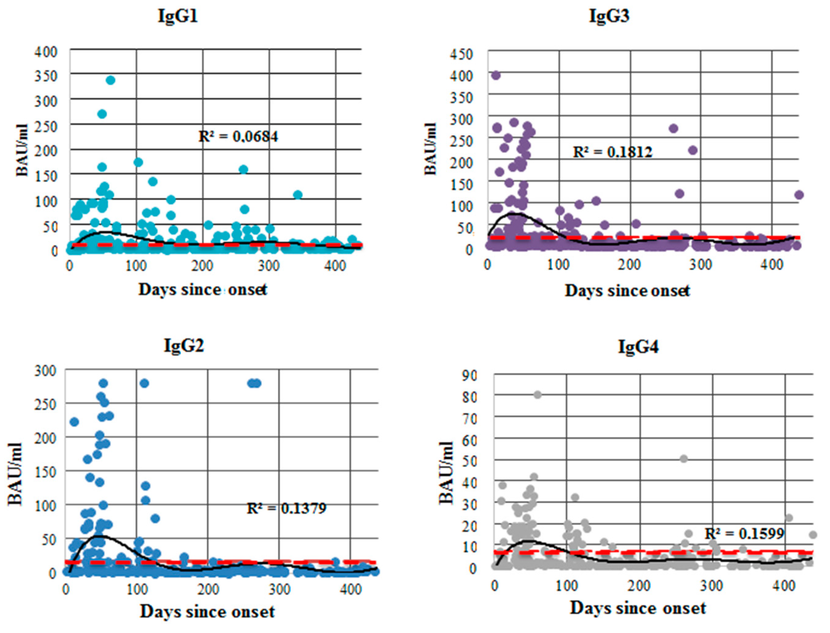 Viruses 14 00941 g006 550