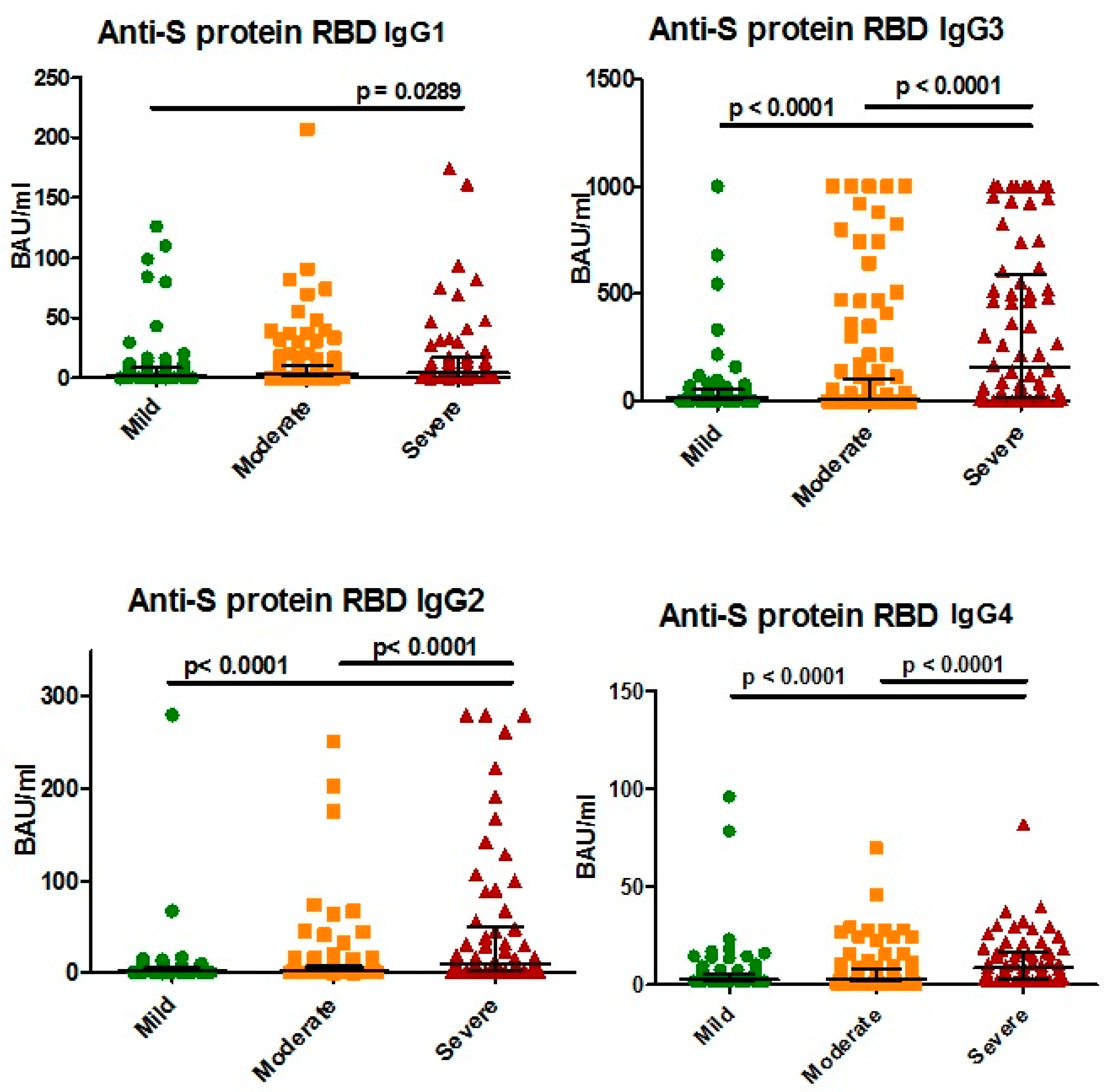 Viruses 14 00941 g007 550