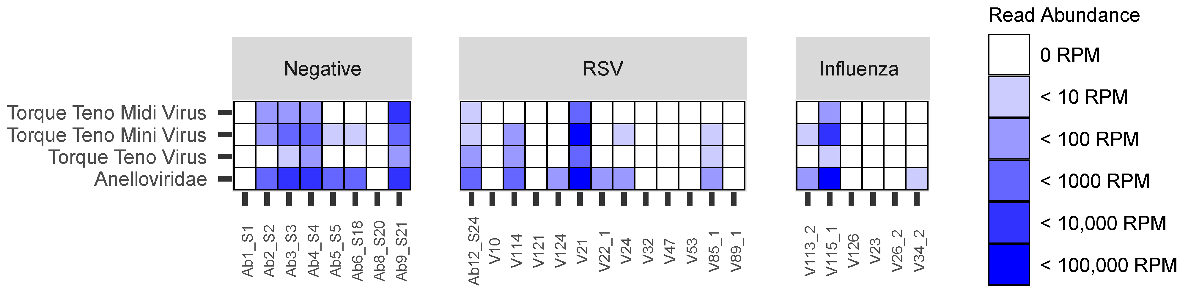 Viruses 14 00955 g001 550