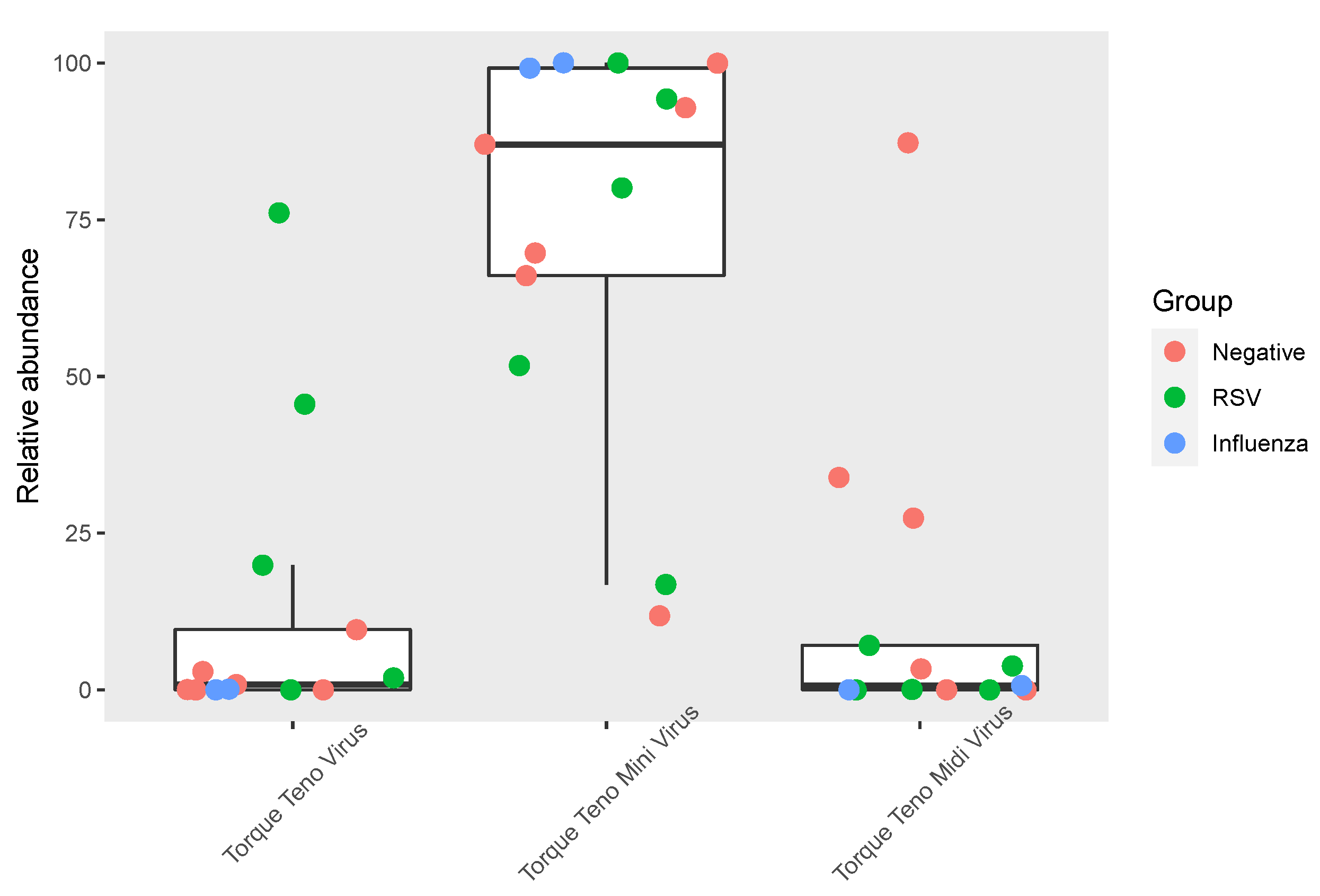 Viruses 14 00955 g002 550