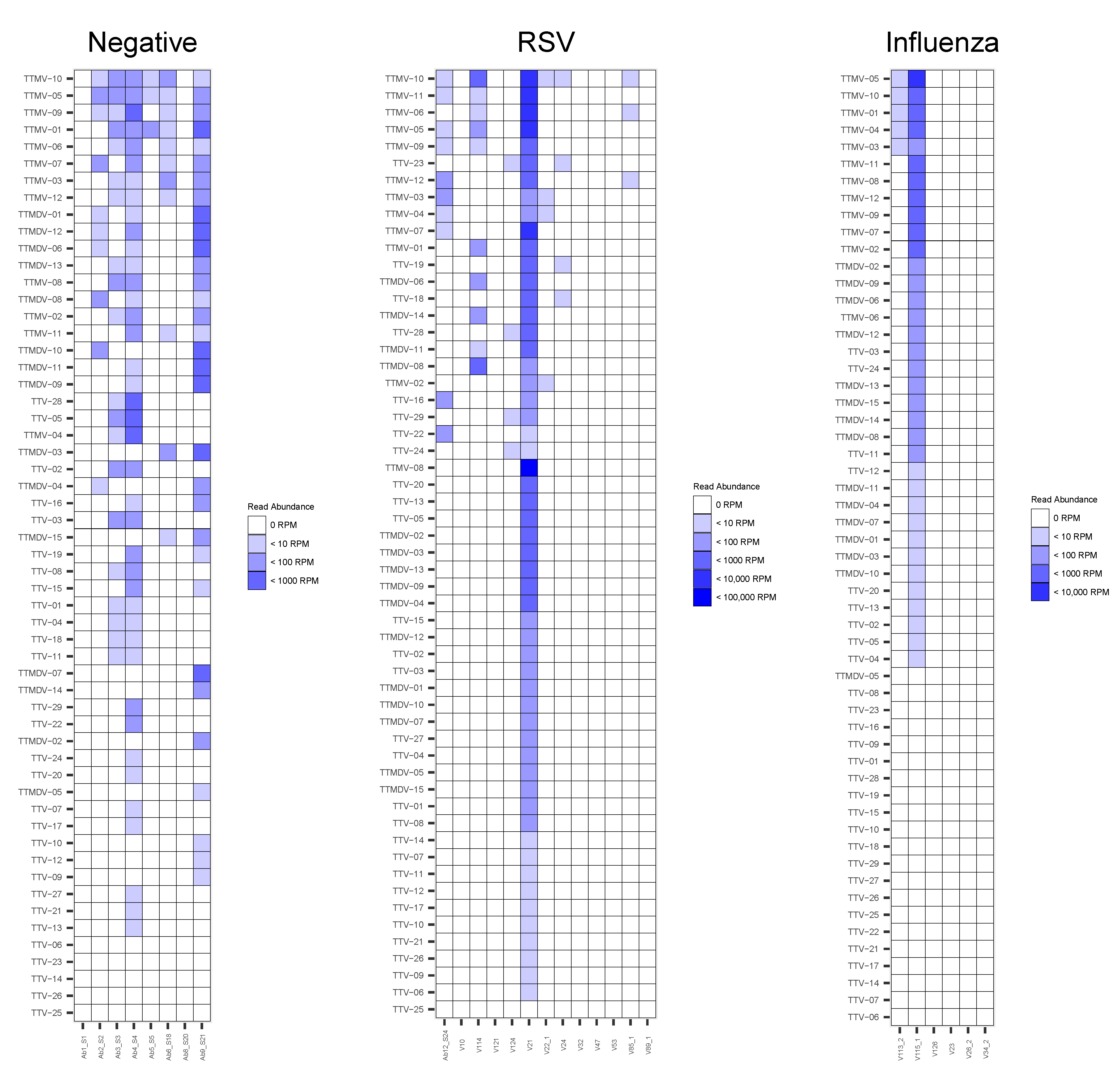 Viruses 14 00955 g003 550