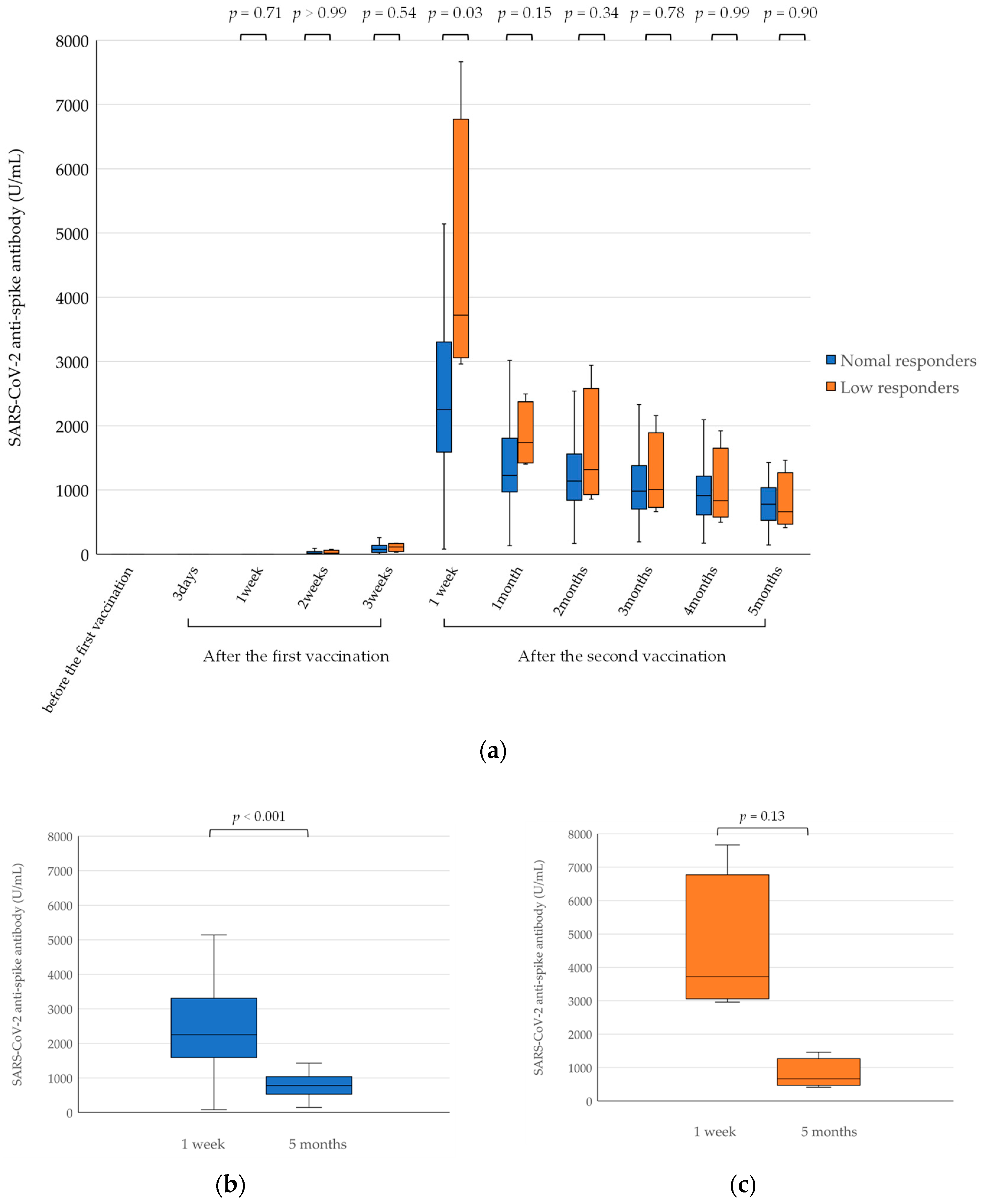 Viruses 14 00956 g001