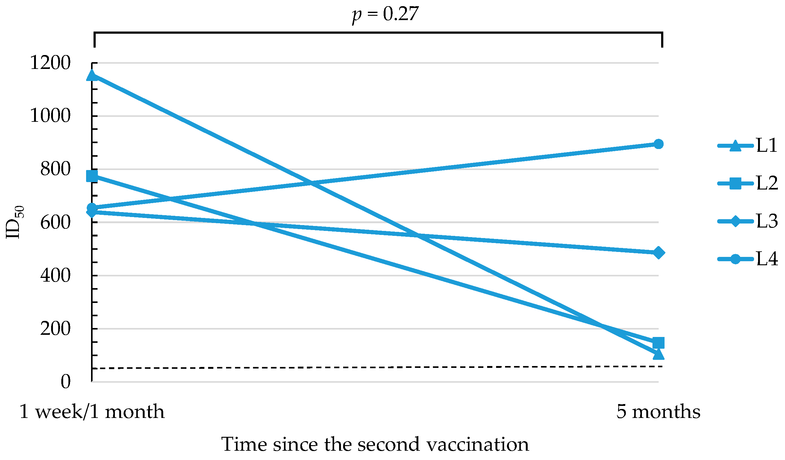 Viruses 14 00956 g002