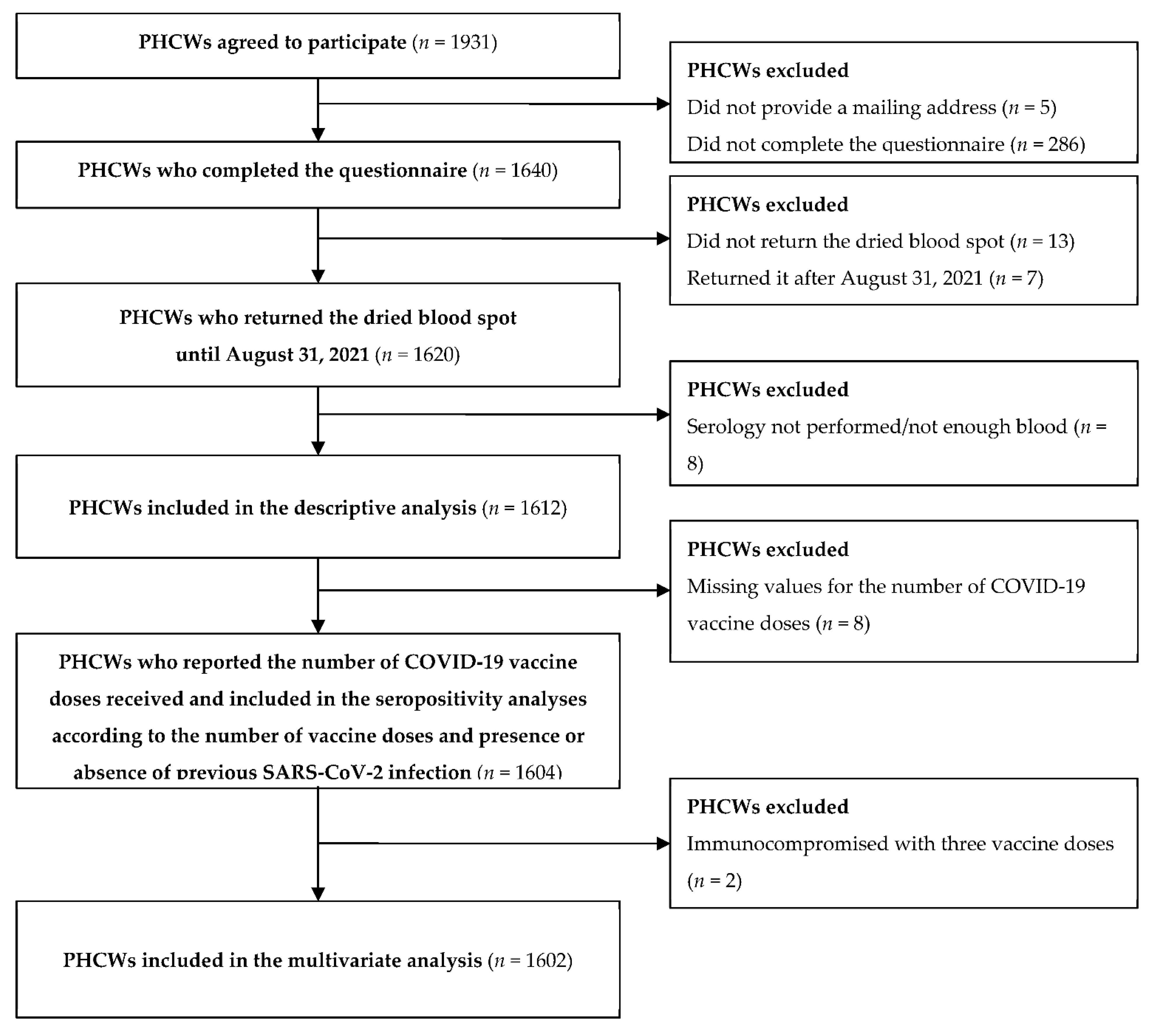 Viruses 14 00957 g001 550