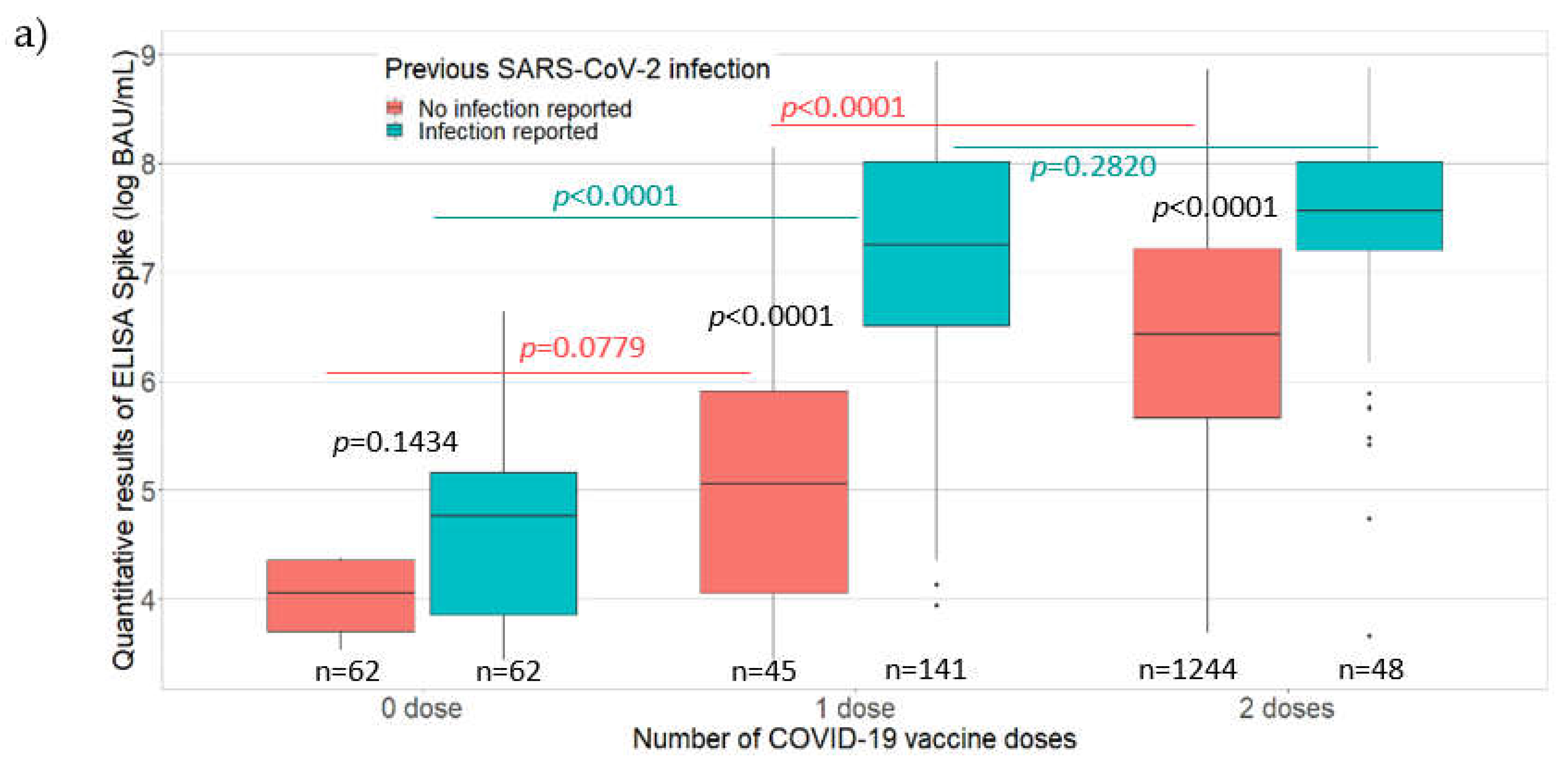 Viruses 14 00957 g002a 550