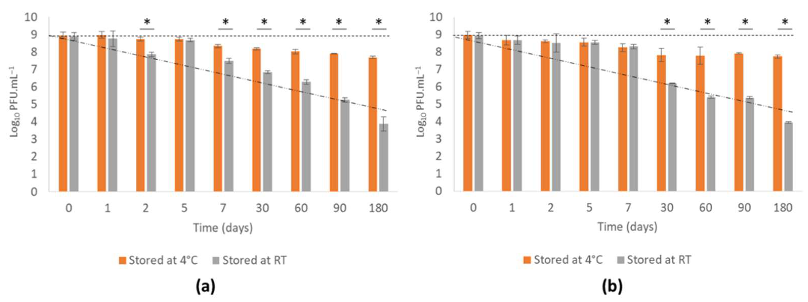 Viruses 14 00964 g005