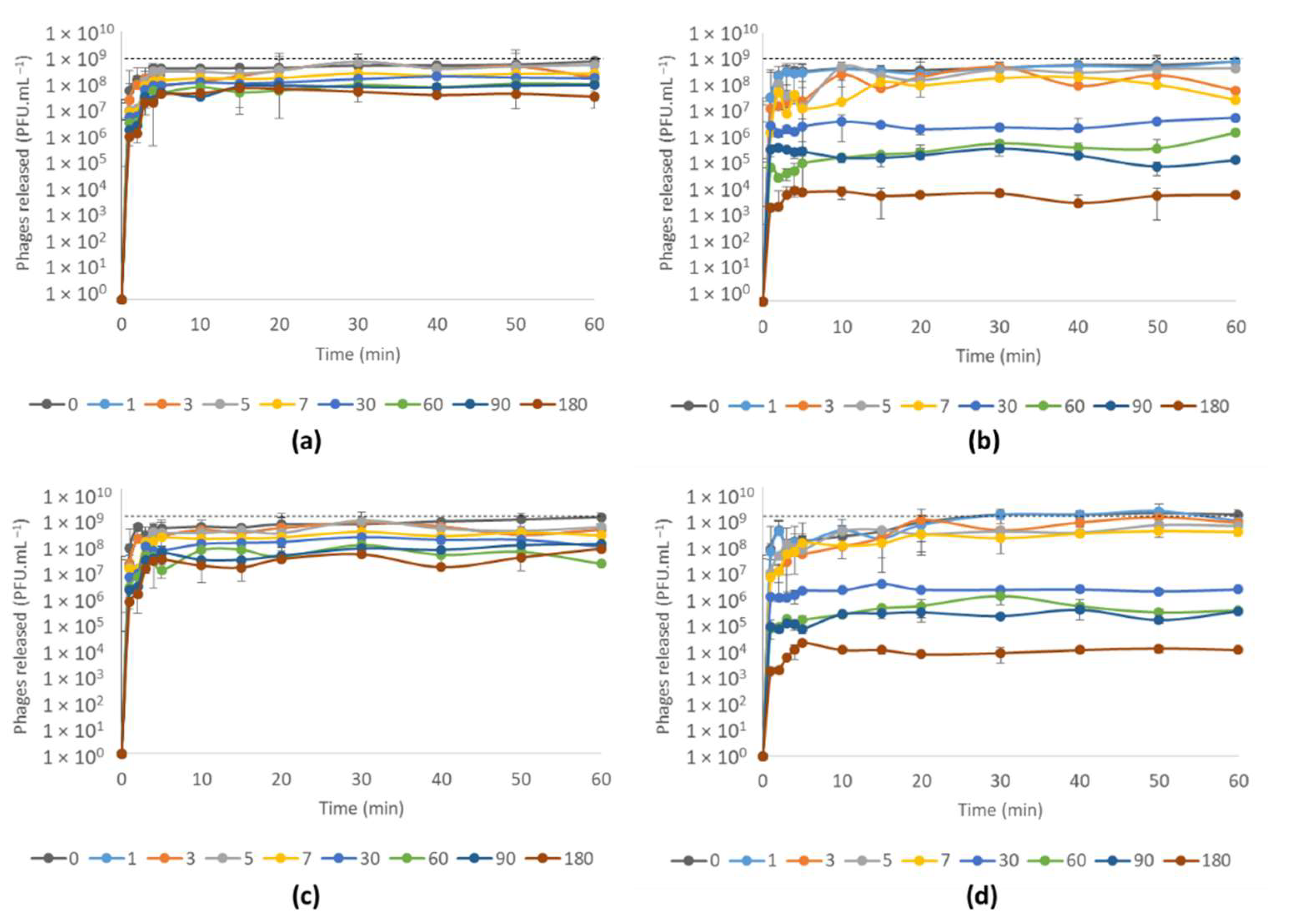 Viruses 14 00964 g006