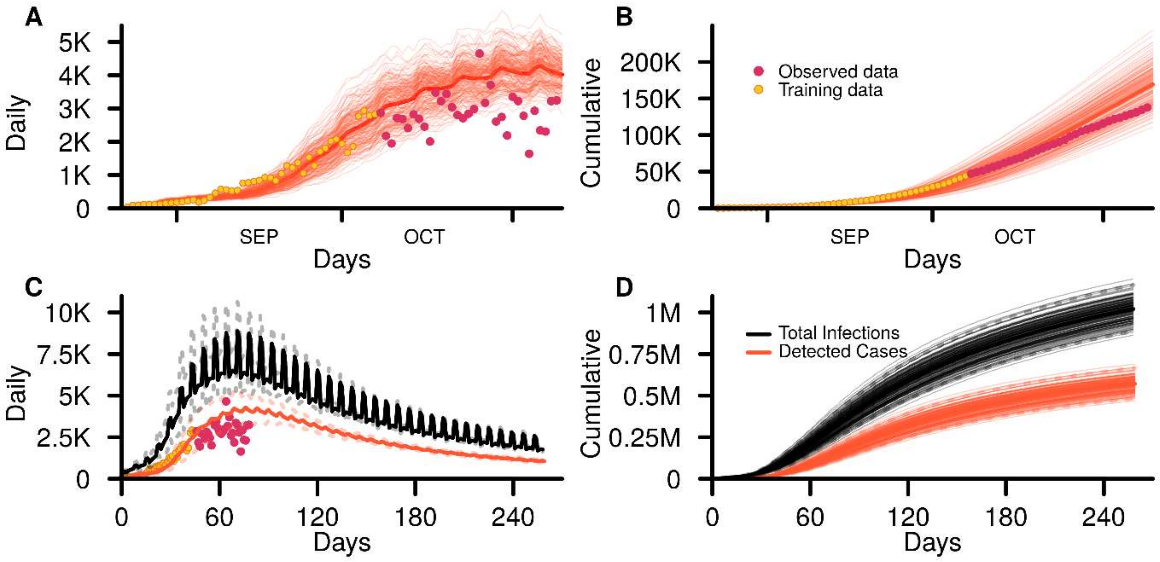 Viruses 14 00967 g002