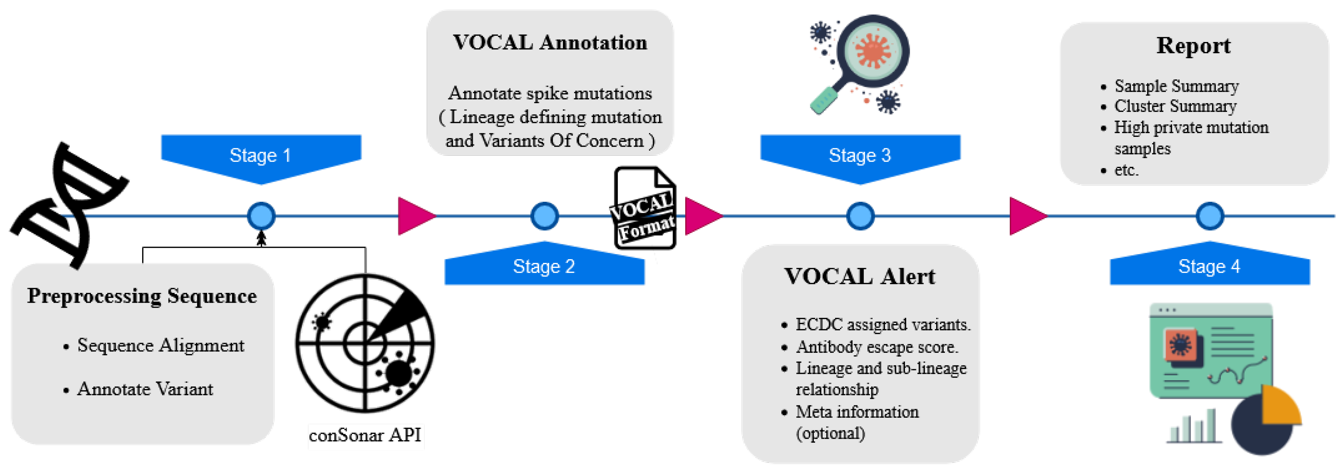 Viruses 14 00973 g001 550