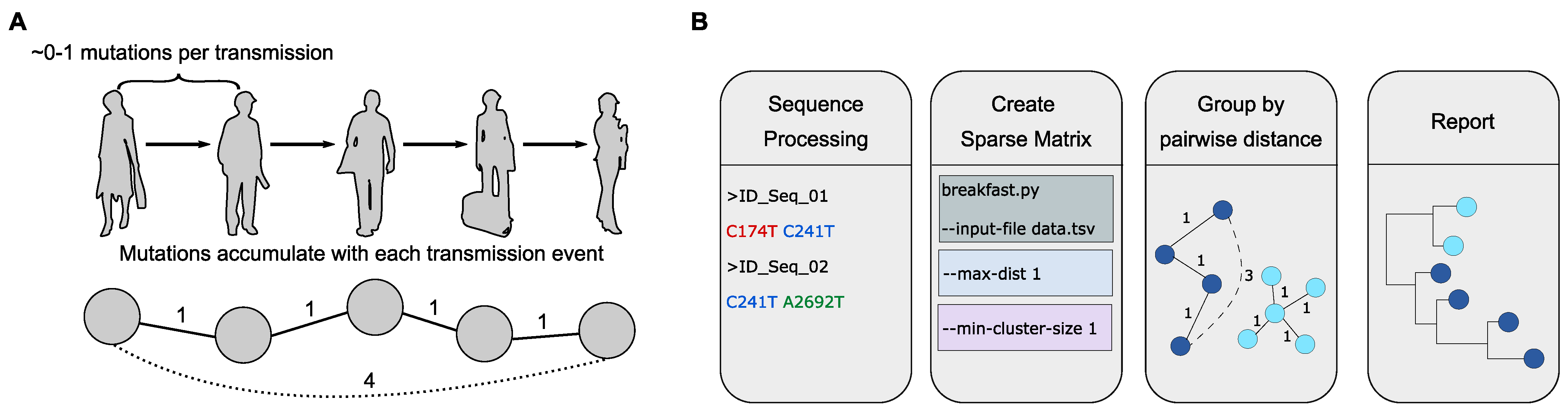 Viruses 14 00973 g002 550