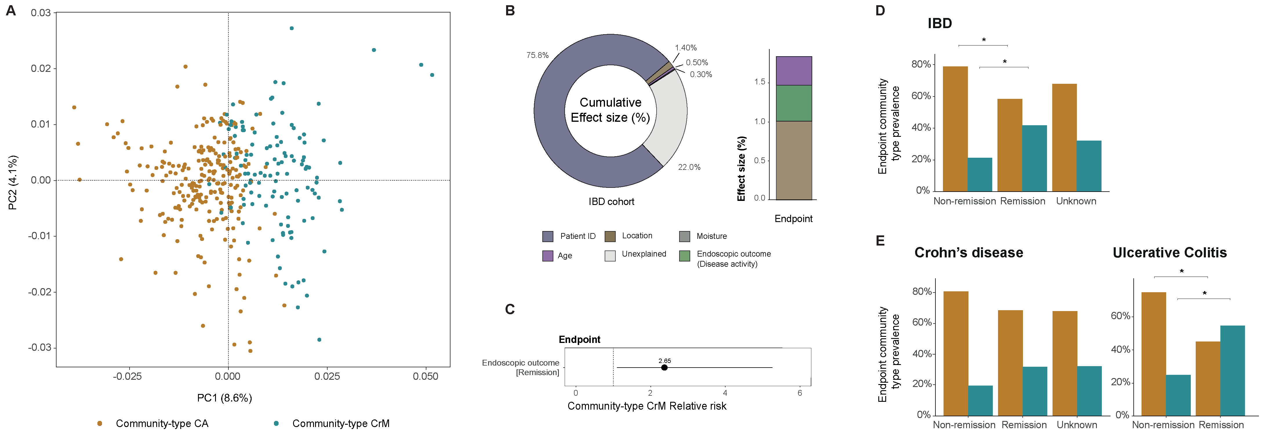 Viruses 14 00973 g009 550