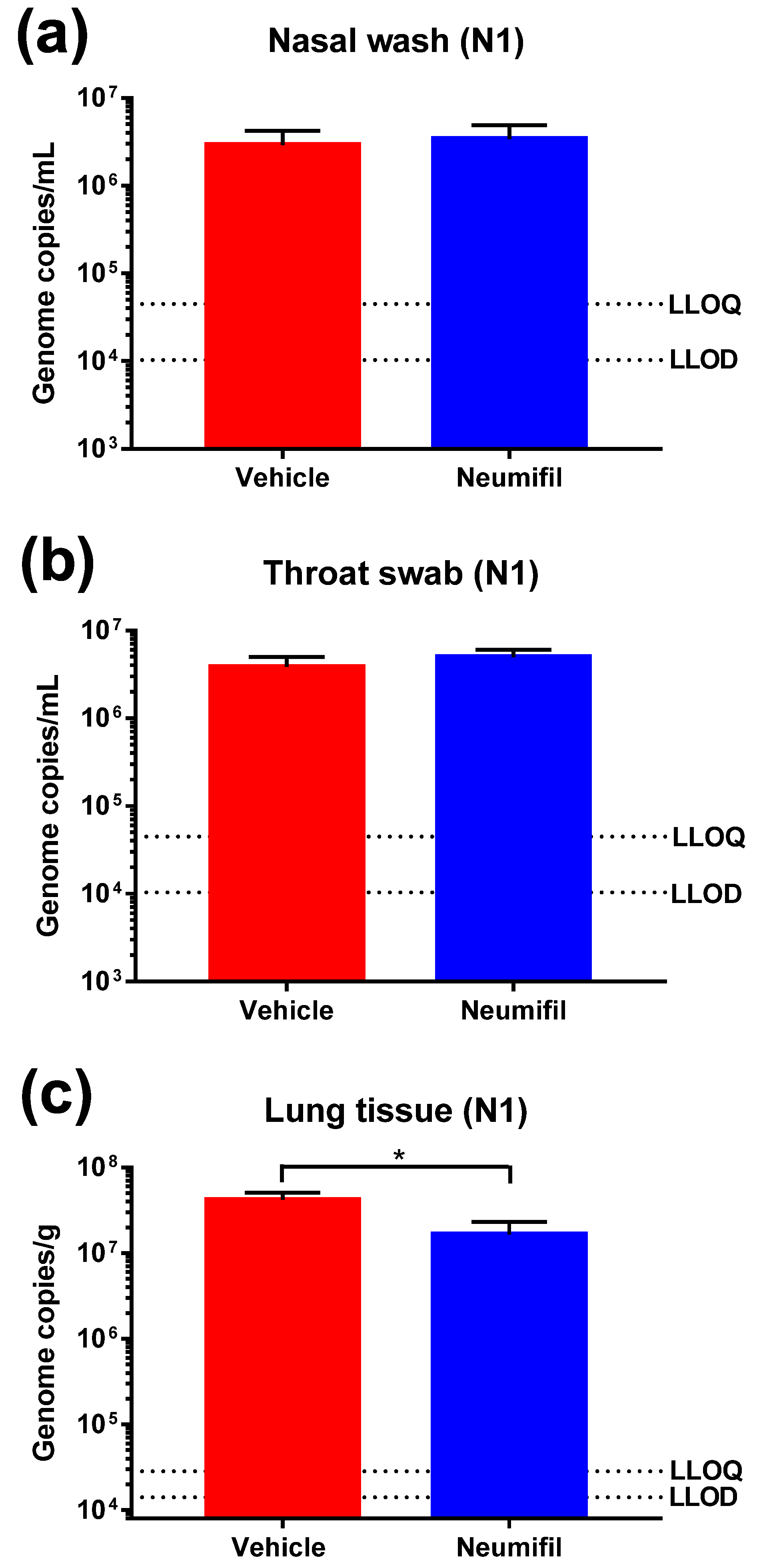 Viruses 14 00976 g003 550
