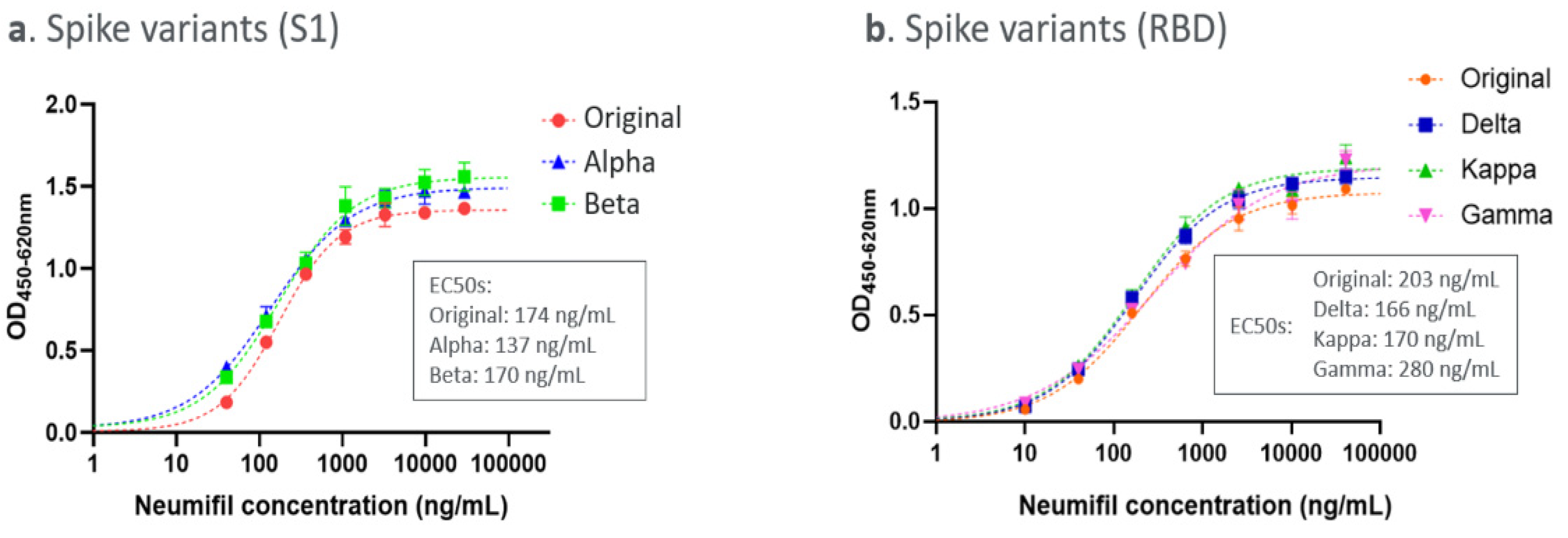 Viruses 14 00976 g006 550