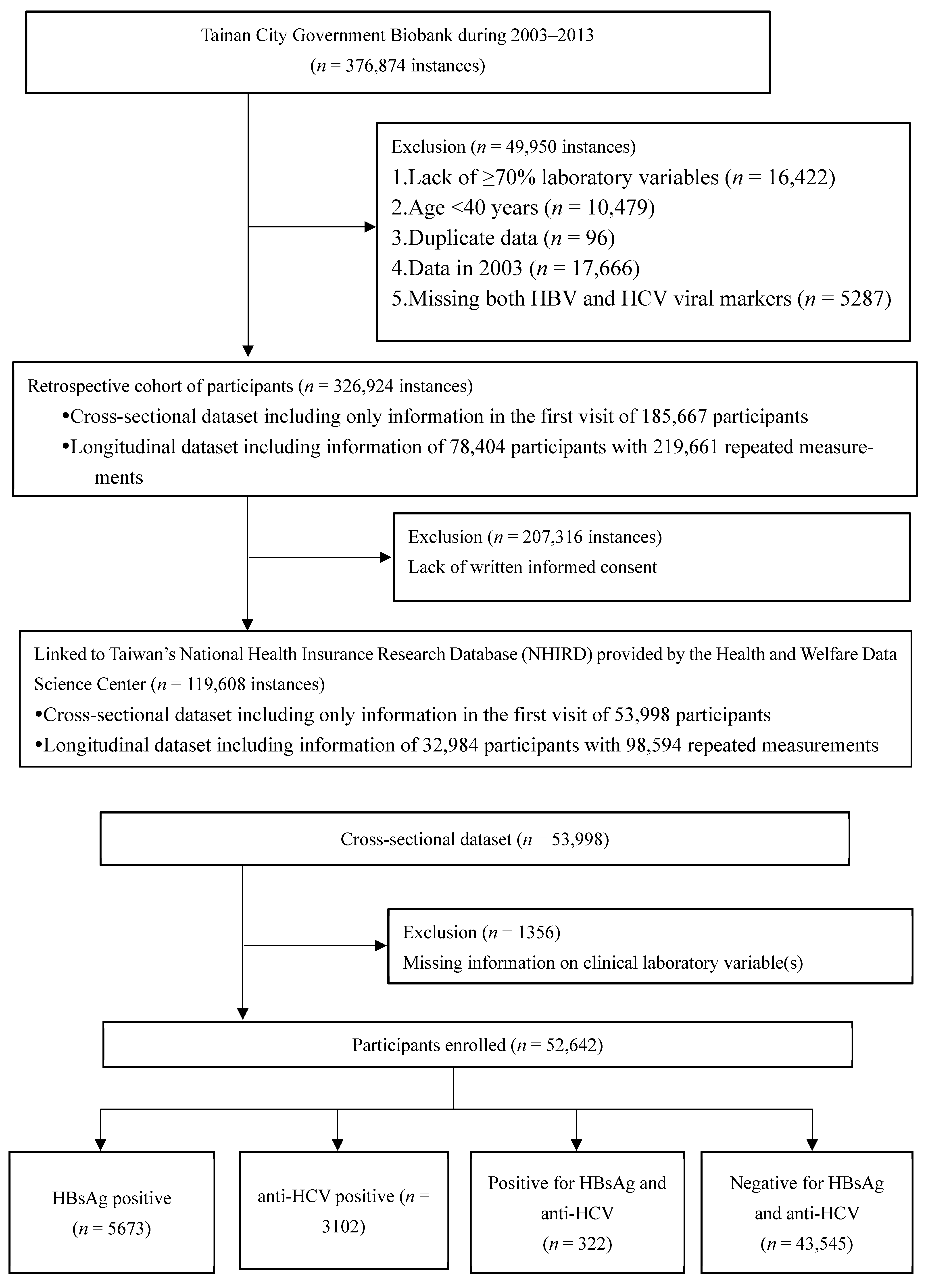 Viruses 14 00984 g001 Viruses 14 00984 g001