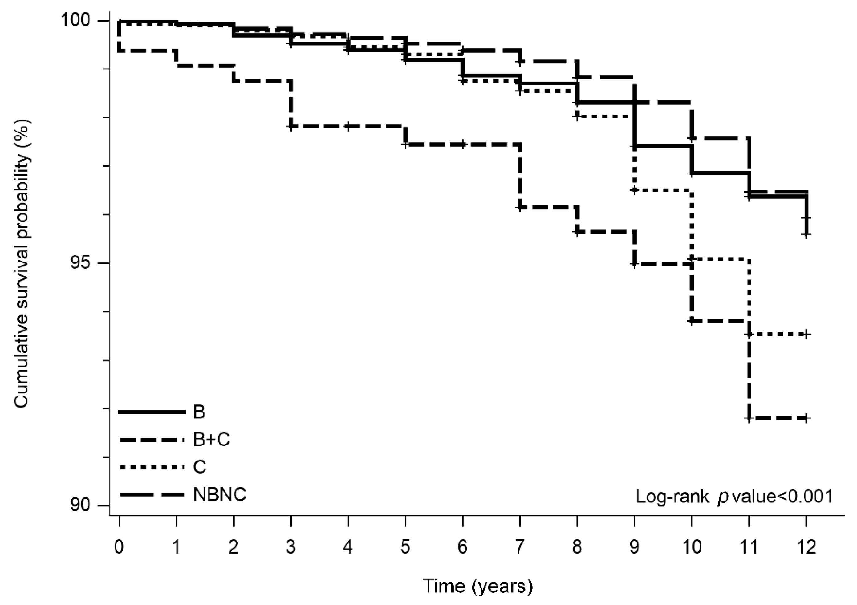 Viruses 14 00984 g003 Viruses 14 00984 g003