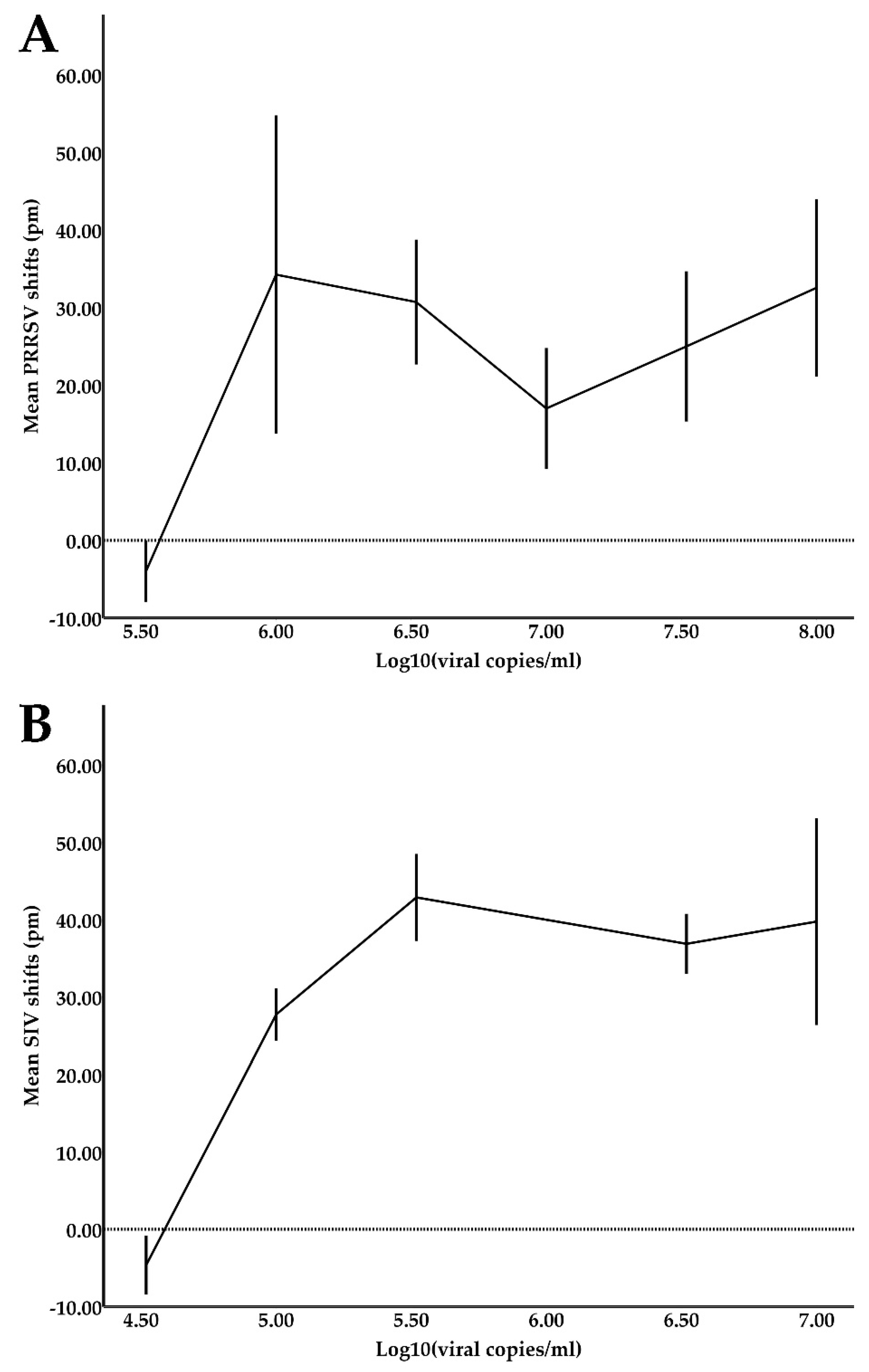 Viruses 14 00988 g005 550