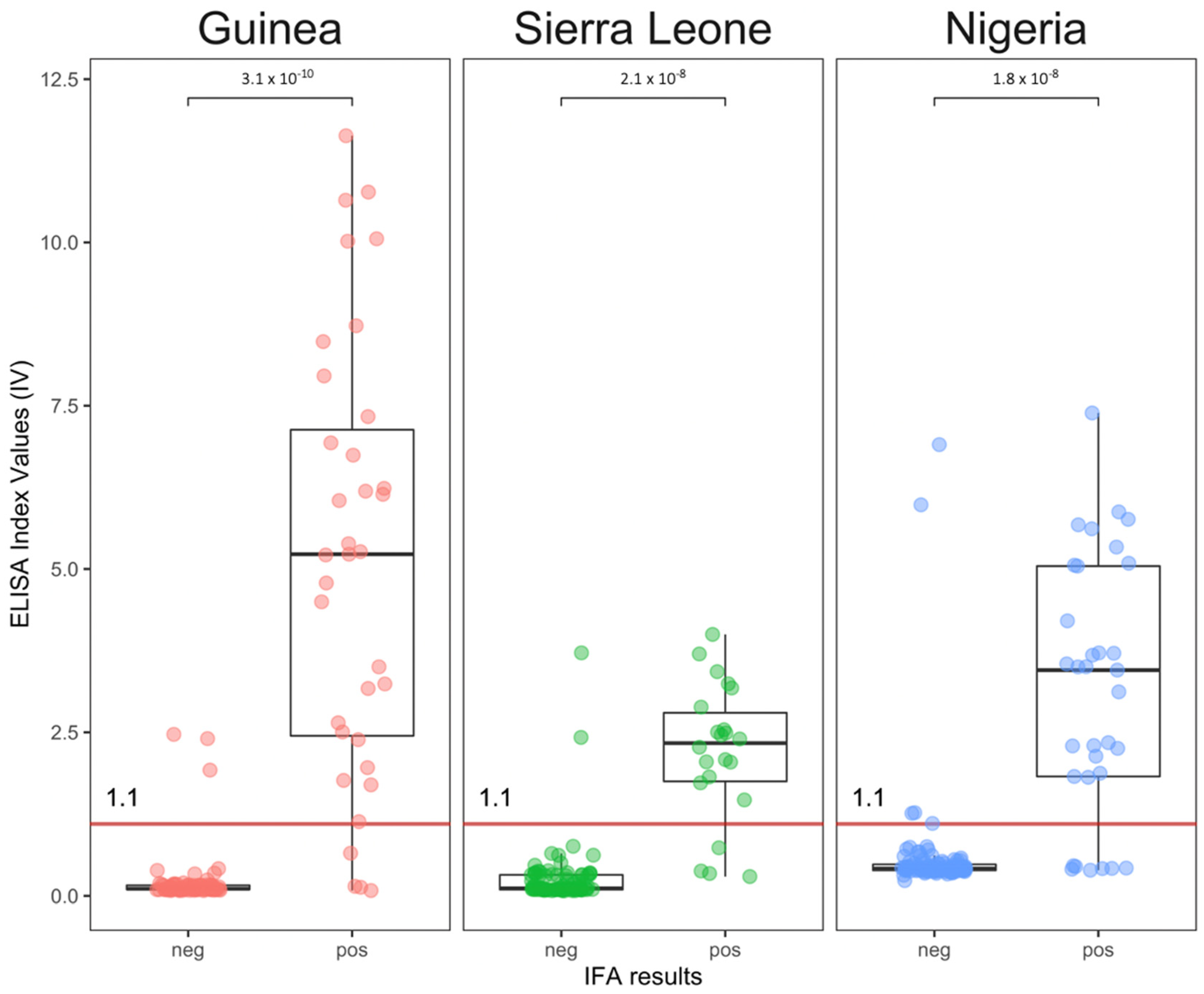 Viruses 14 00993 g002