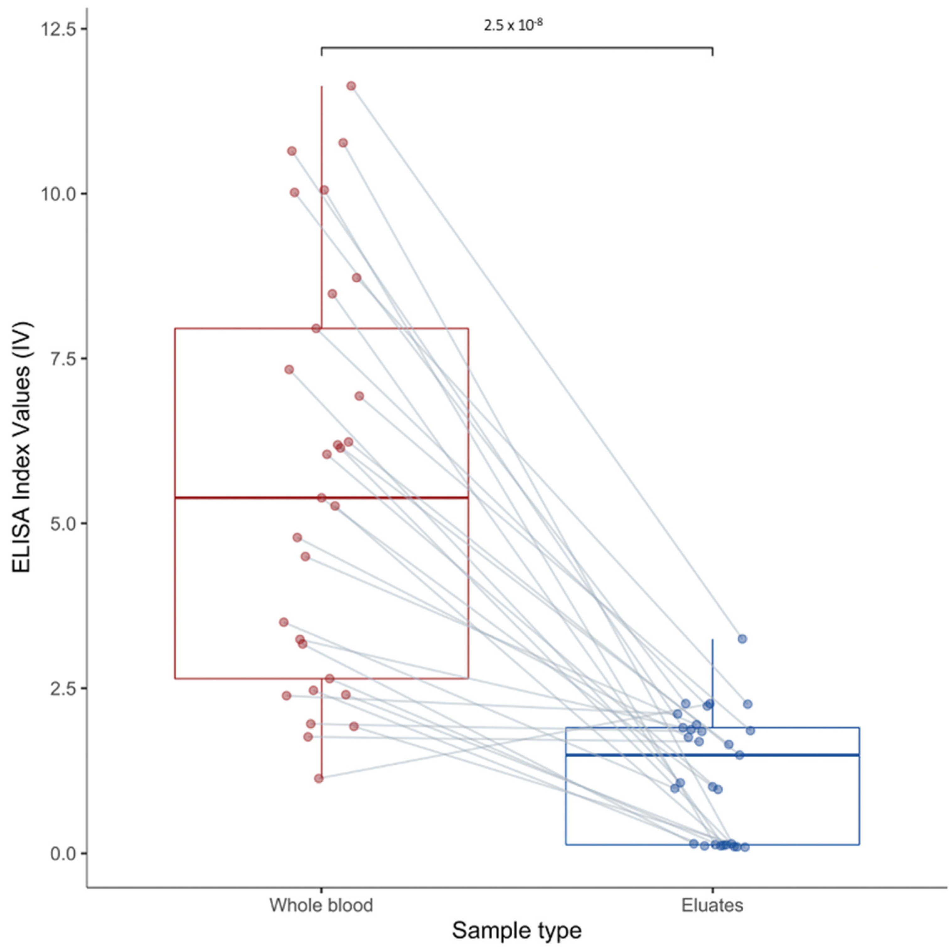 Viruses 14 00993 g003