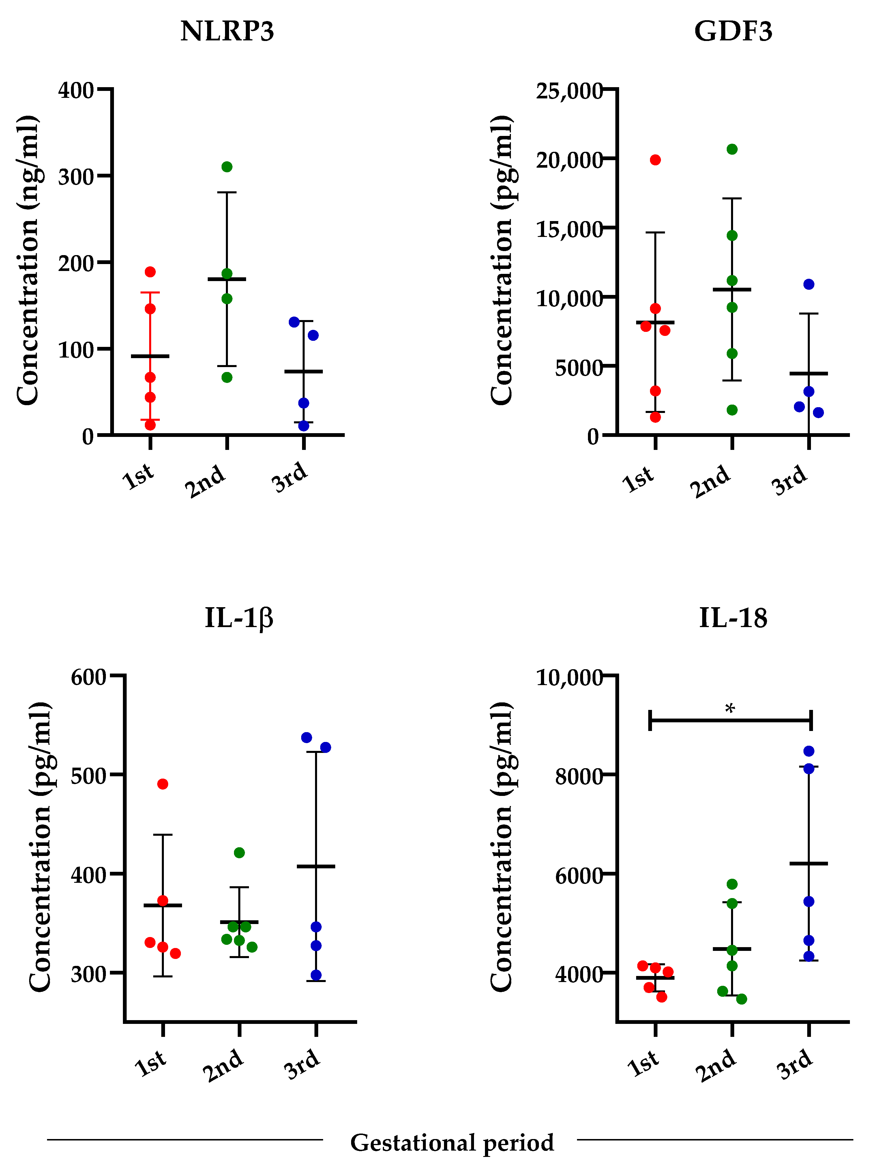 Viruses 14 01004 g002