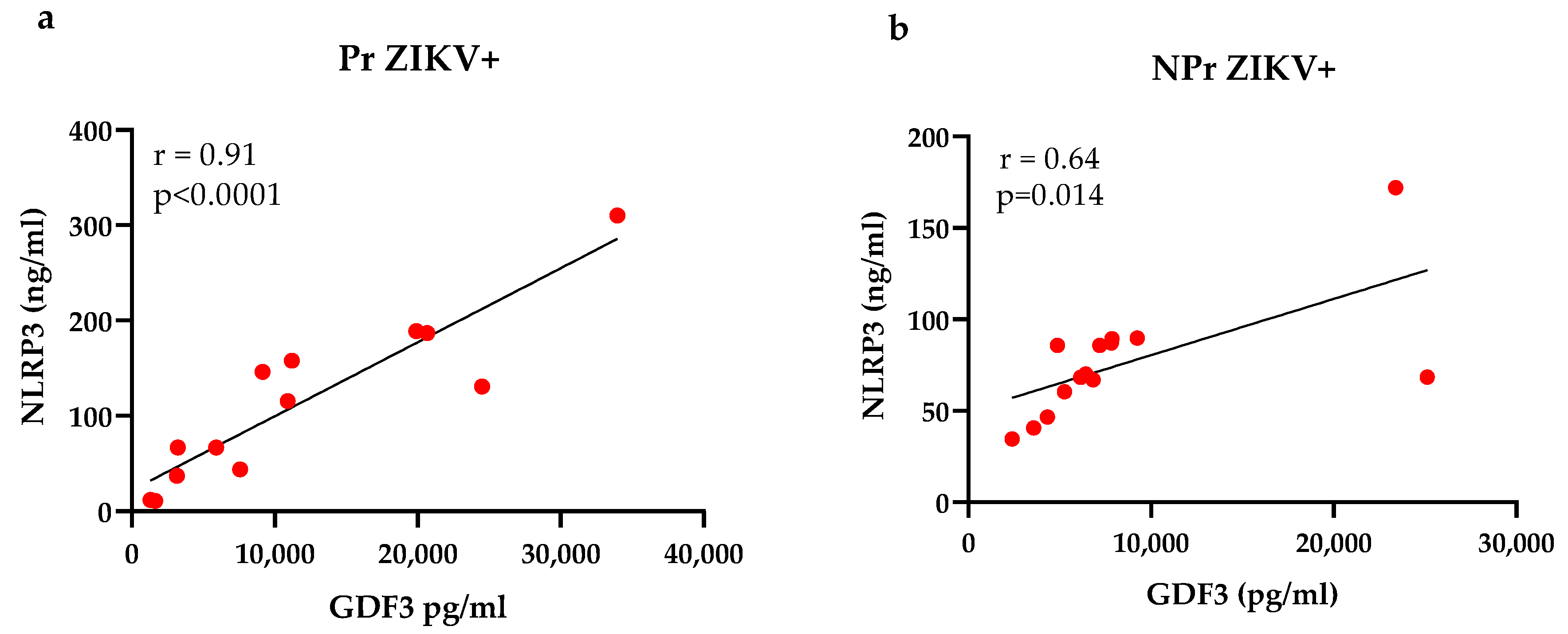 Viruses 14 01004 g003