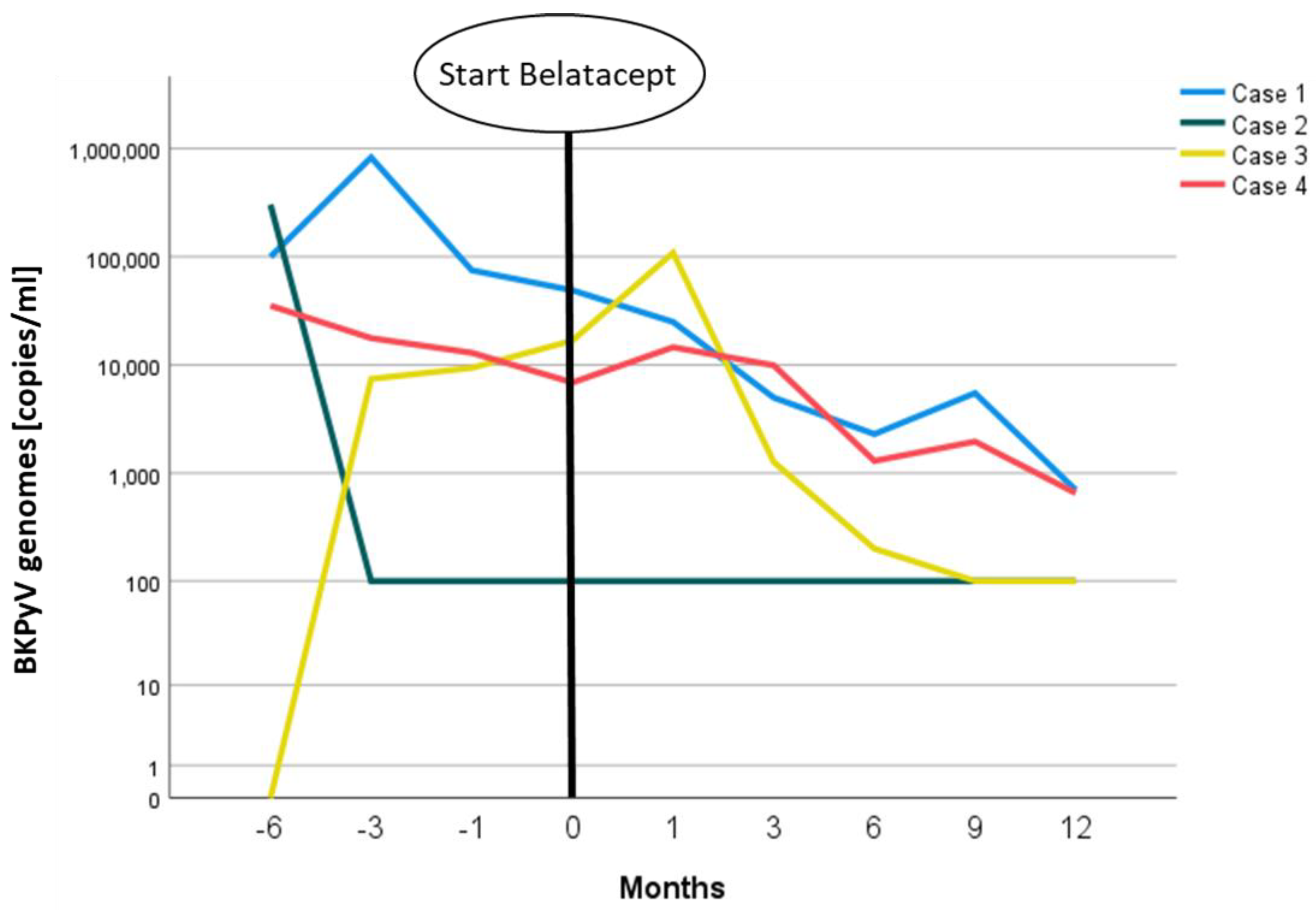 Viruses 14 01005 g002