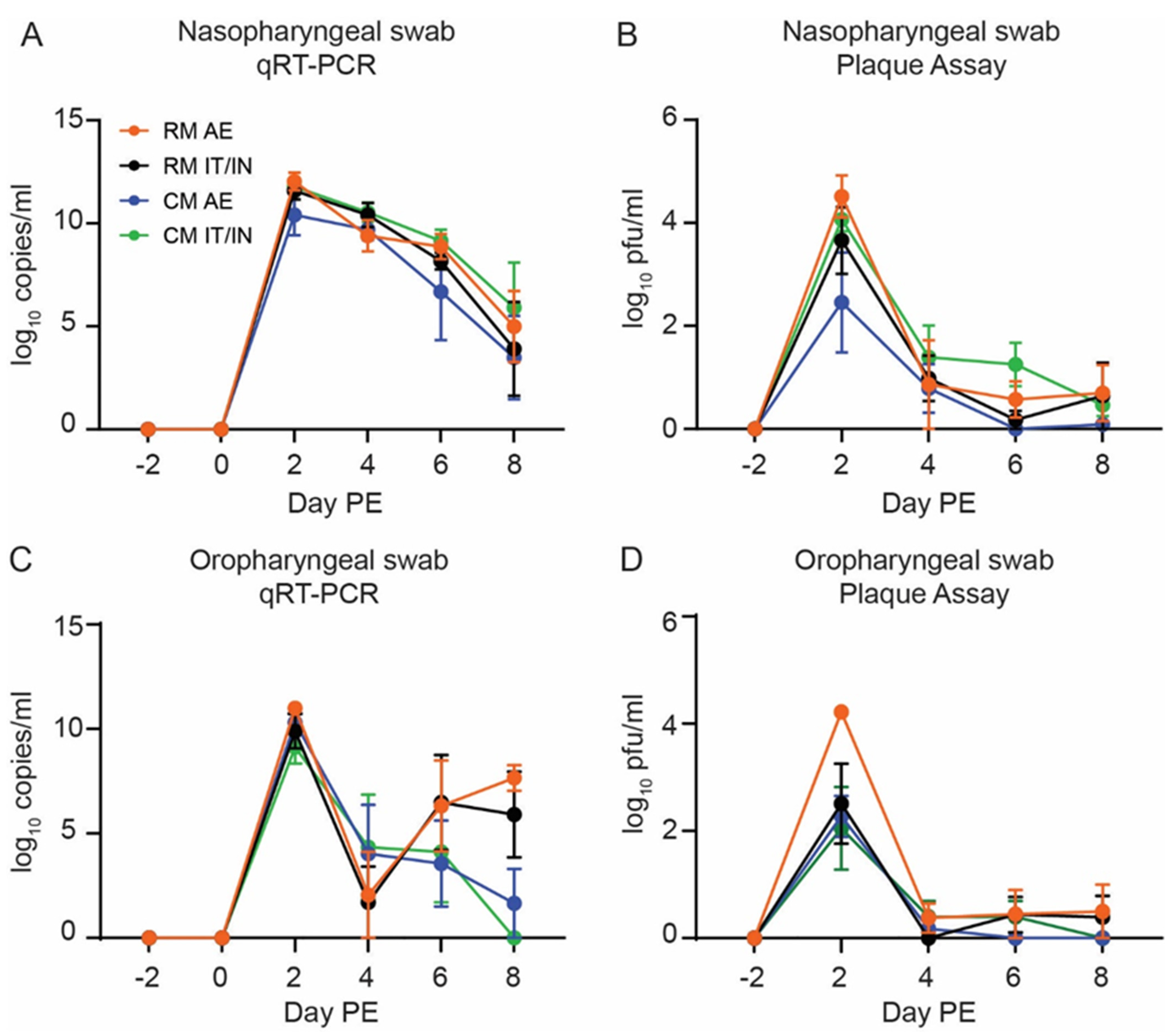 Viruses 14 01013 g002 550
