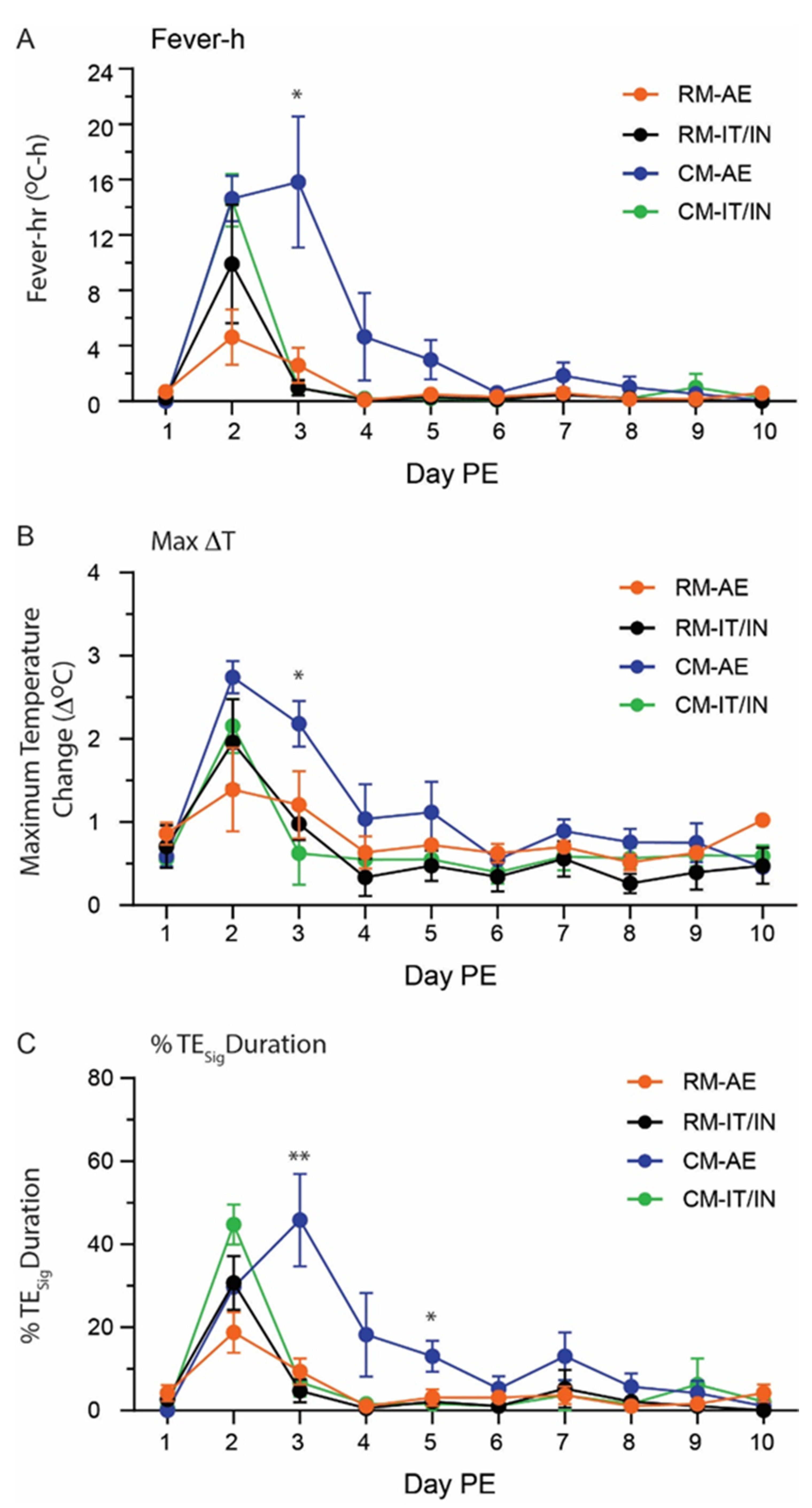 Viruses 14 01013 g003 550