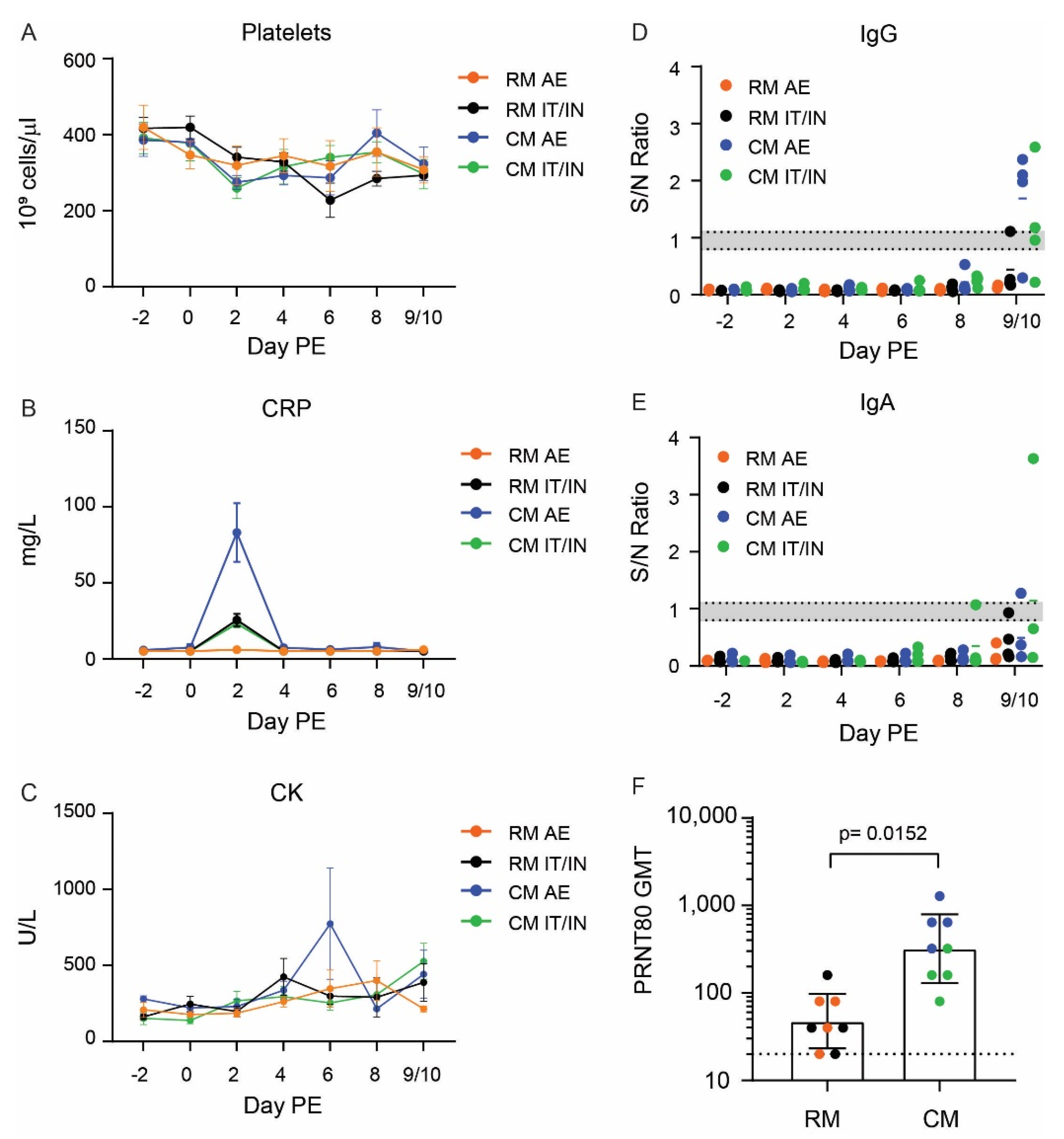 Viruses 14 01013 g005 550